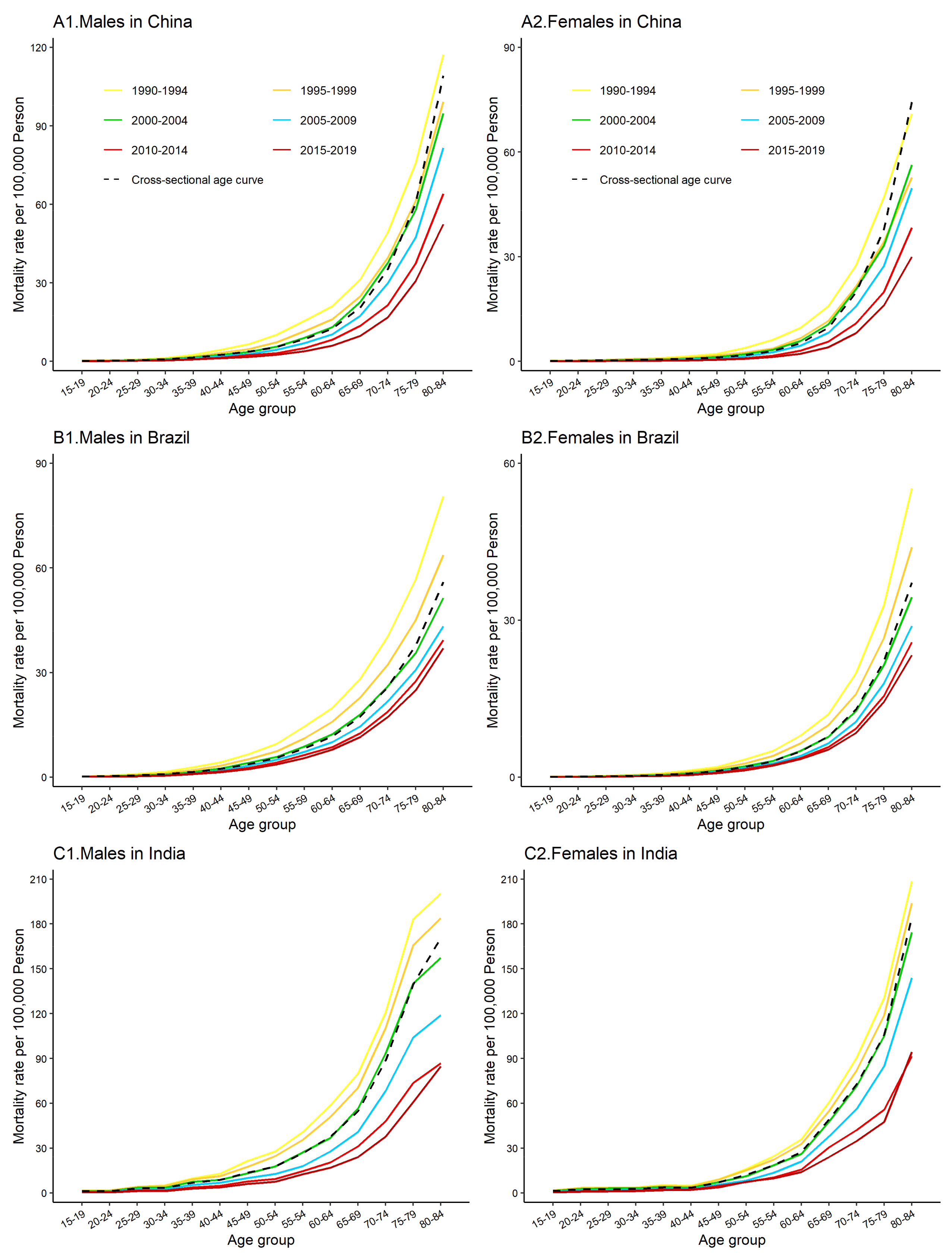 Healthcare 11 01085 g004
