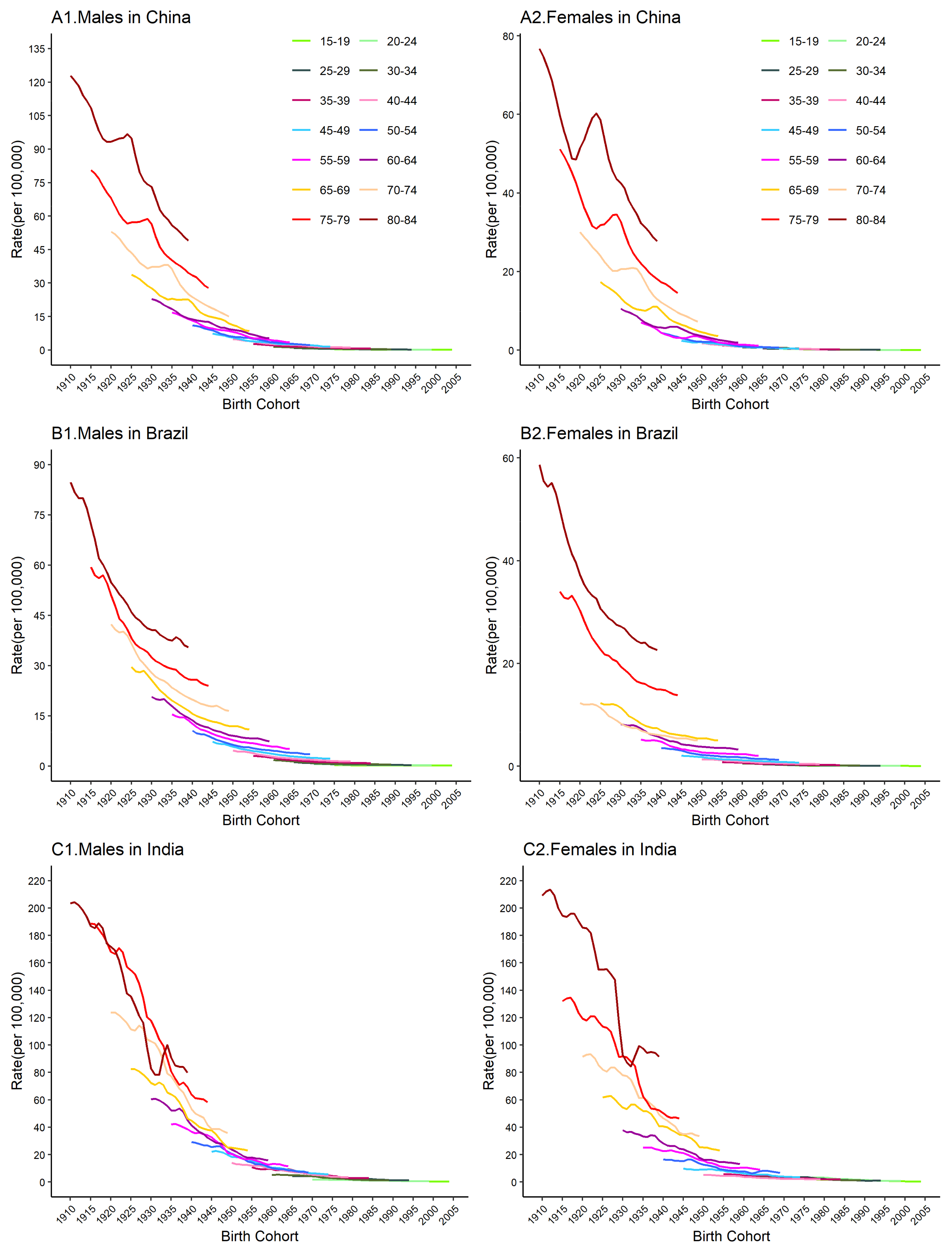 Healthcare 11 01085 g005