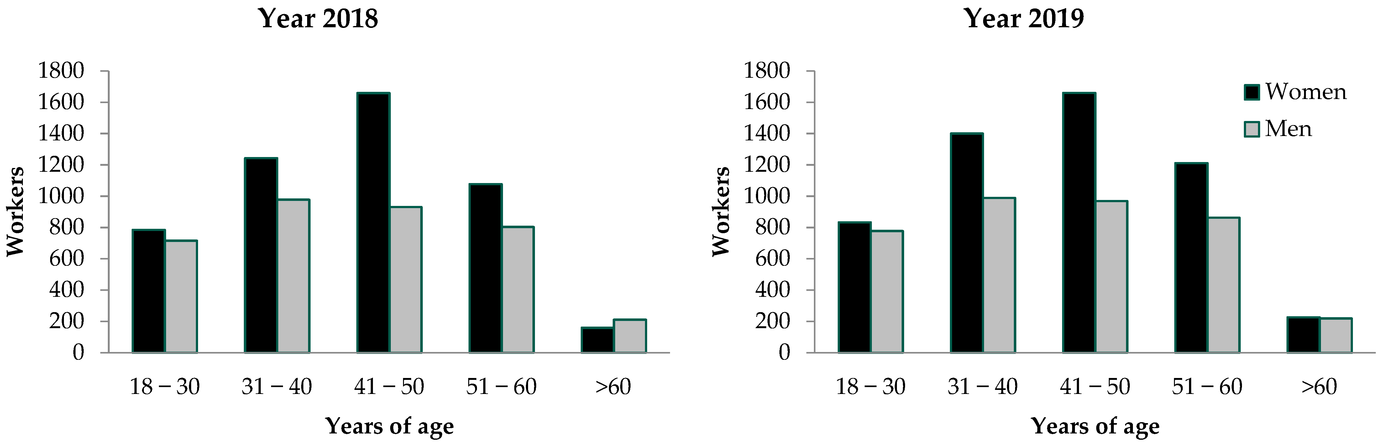 Healthcare 11 01112 g001