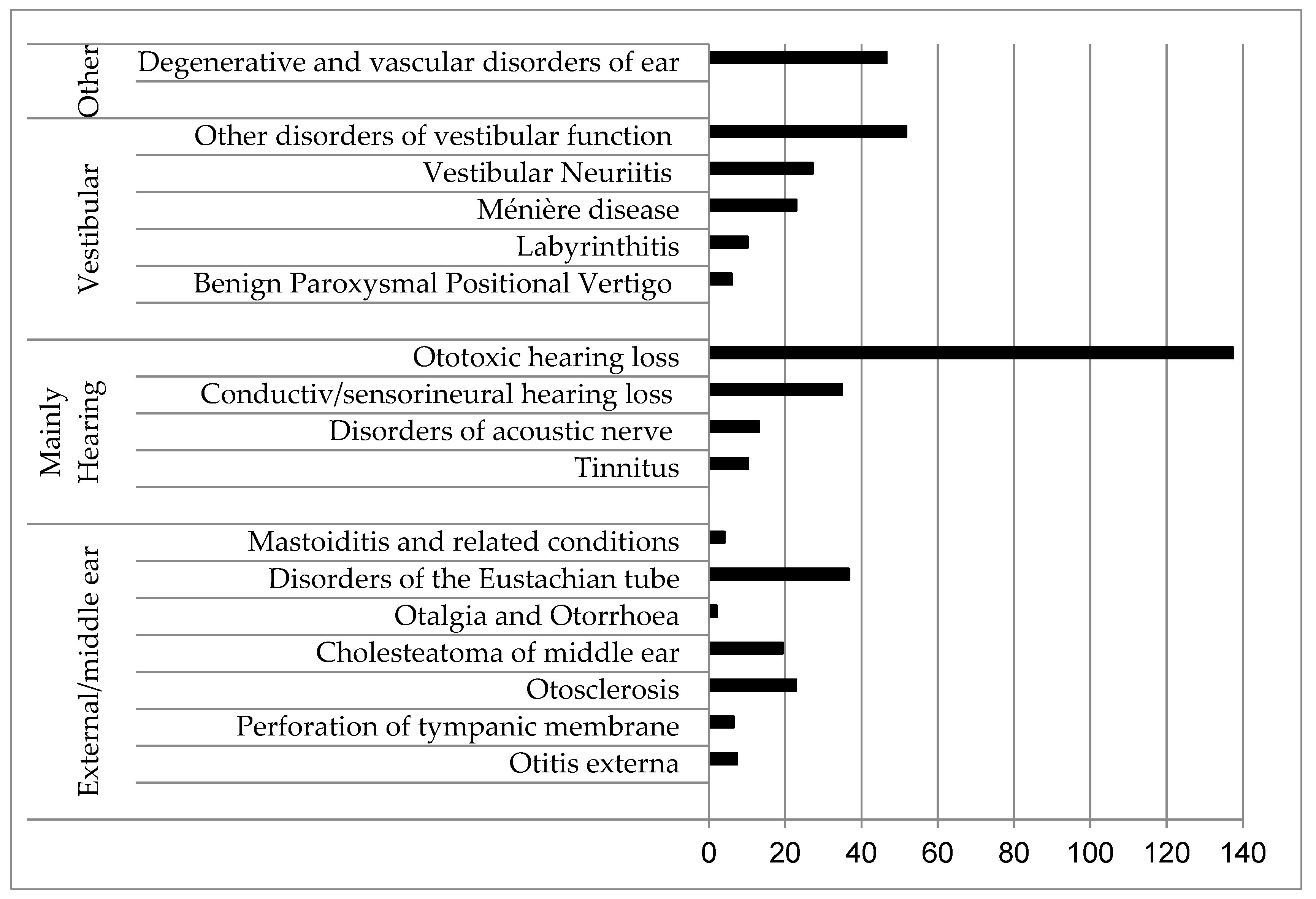 Healthcare 11 01112 g002