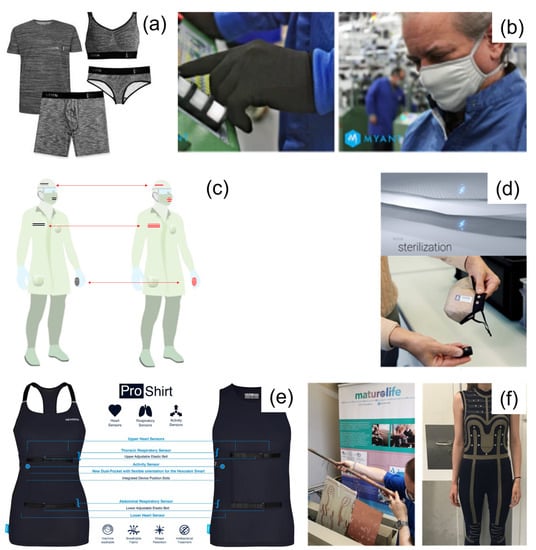 Healthcare 11 01115 g005