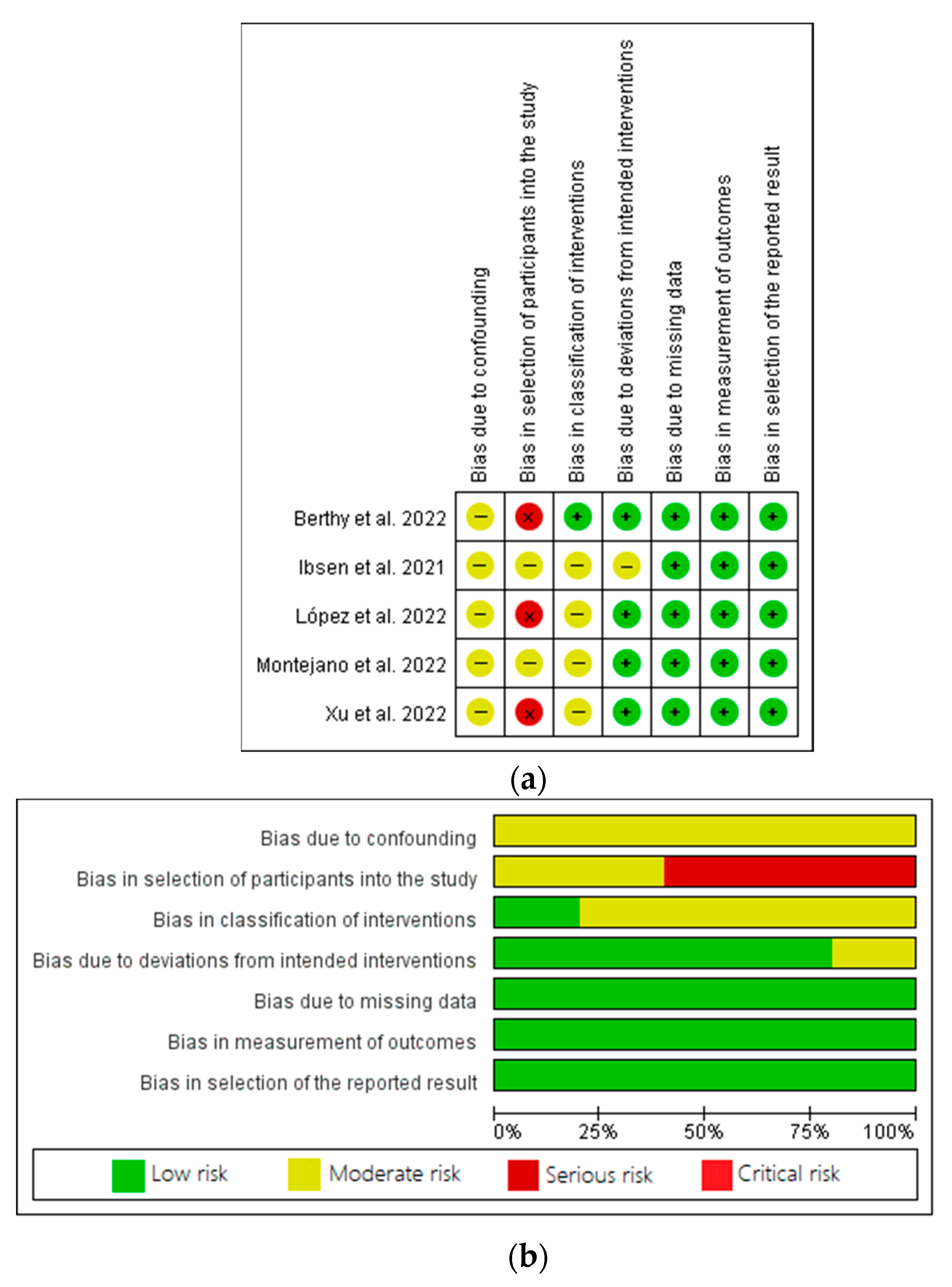 Healthcare 11 01120 g002