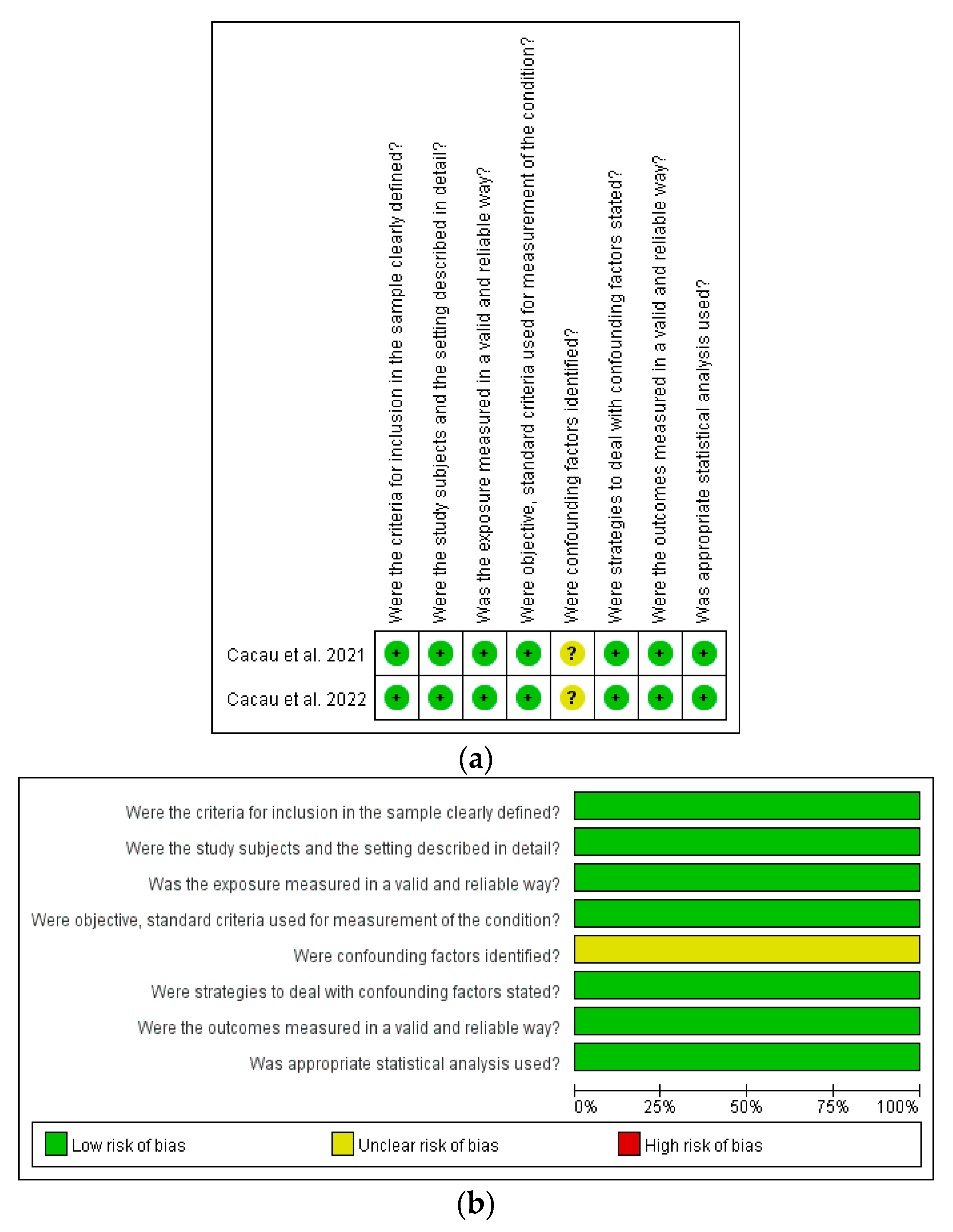 Healthcare 11 01120 g003