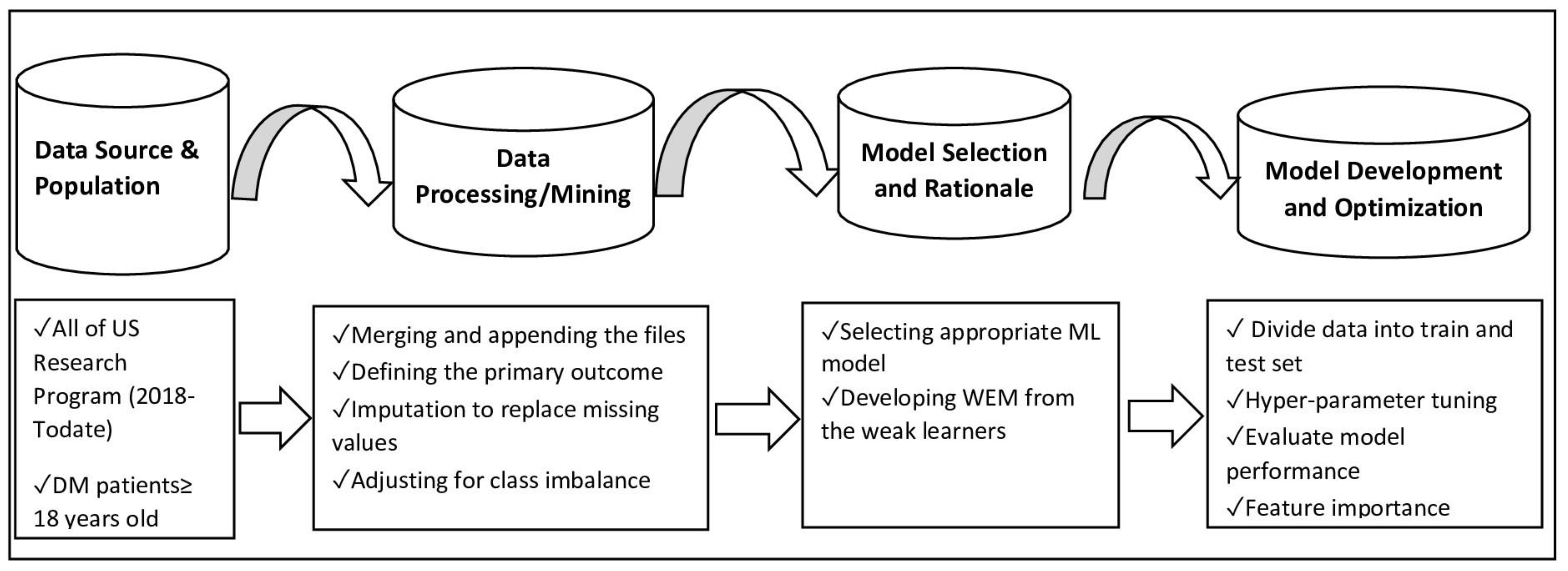 Healthcare 11 01138 g001 Healthcare 11 01138 g001