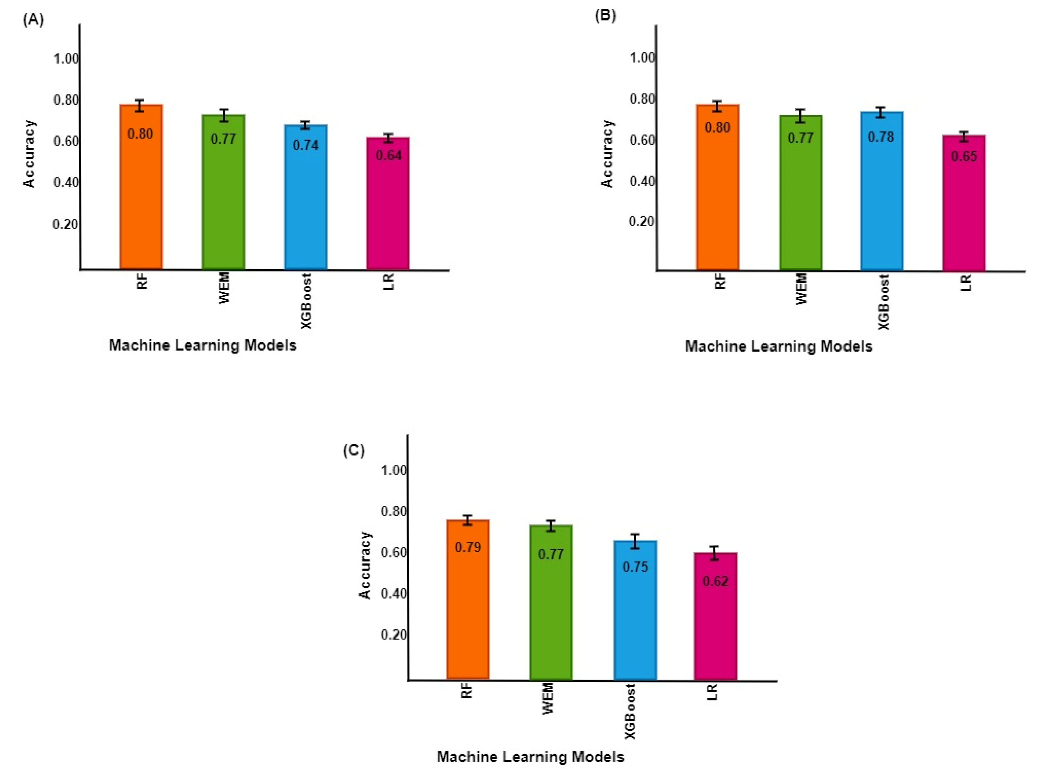 Healthcare 11 01138 g002 Healthcare 11 01138 g002