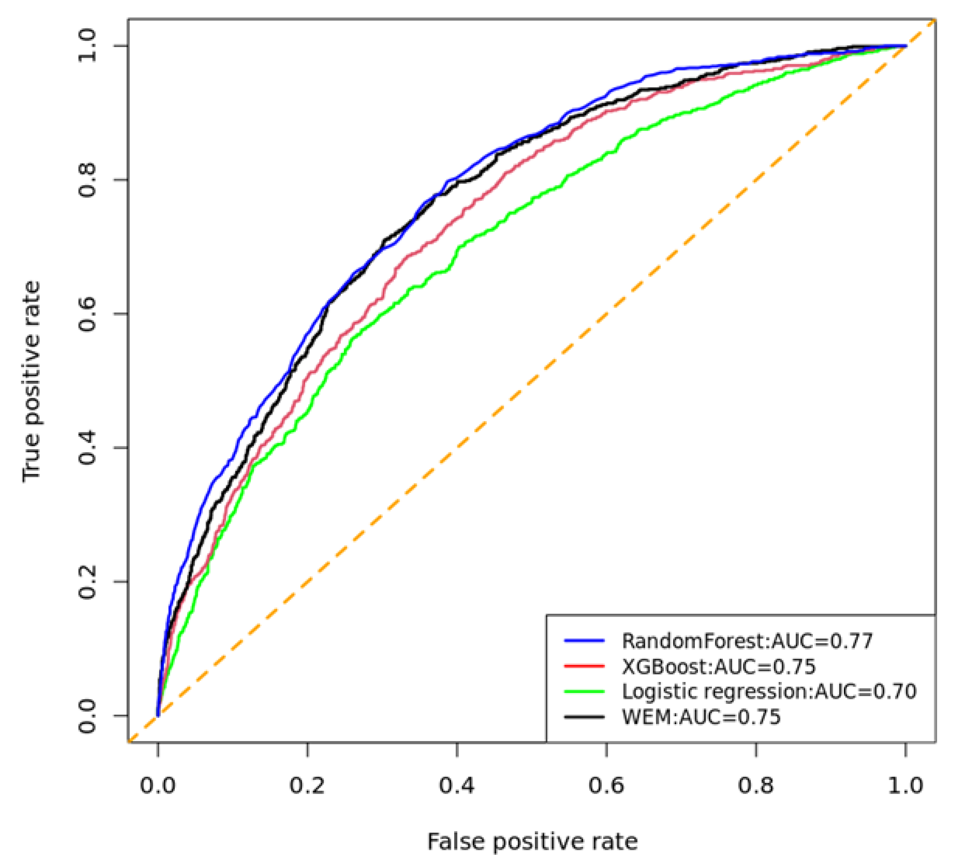 Healthcare 11 01138 g003 Healthcare 11 01138 g003