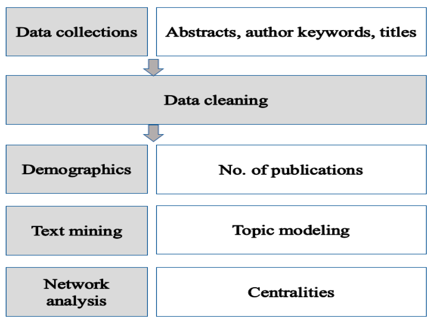 Healthcare 11 01139 g001