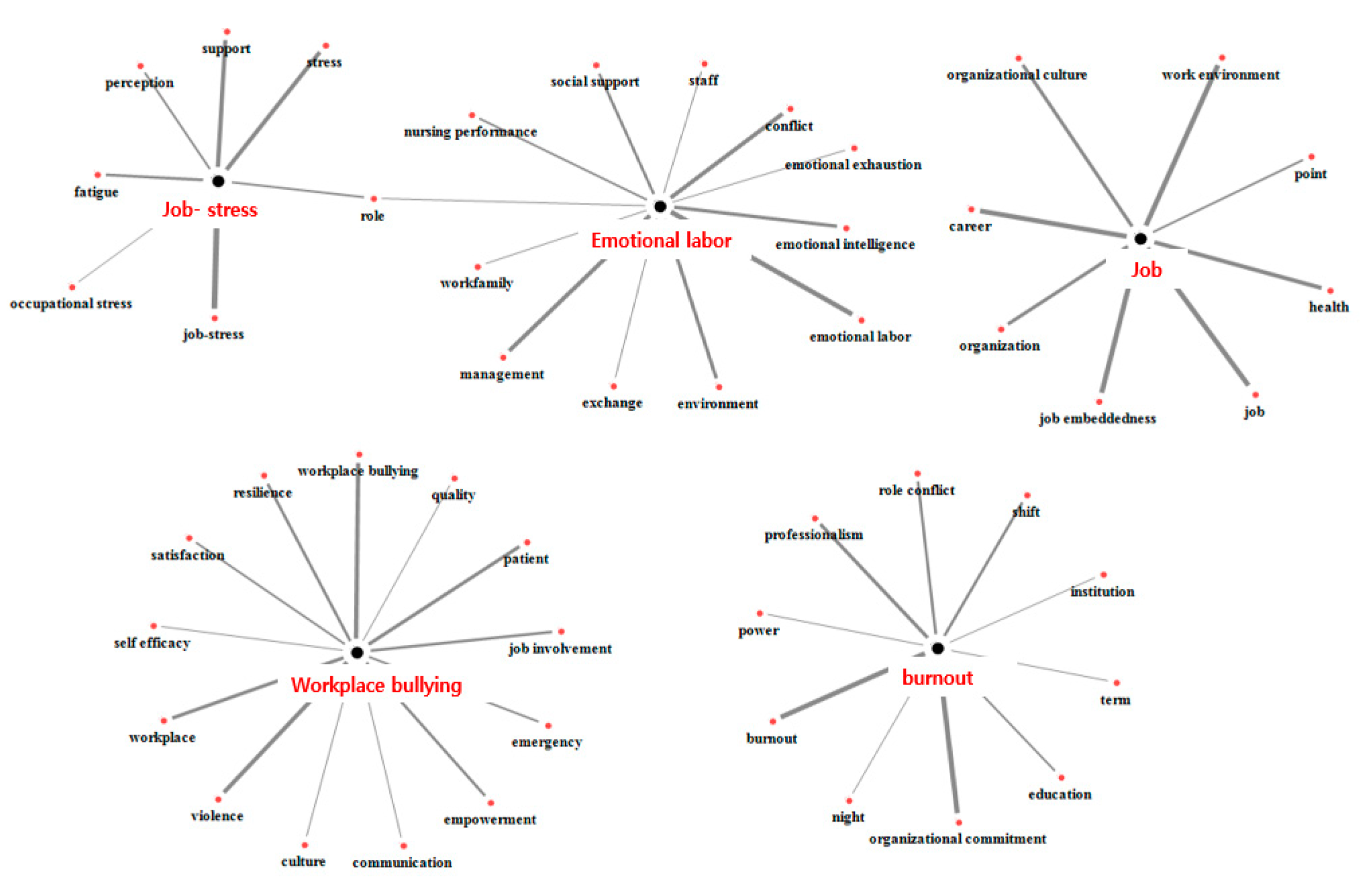 Healthcare 11 01139 g003