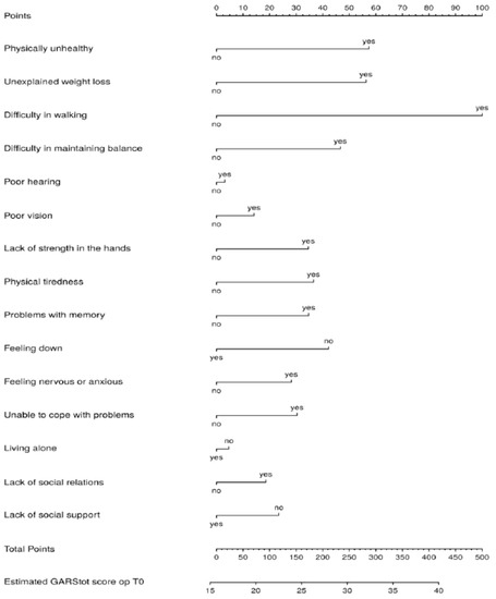 Healthcare 11 01150 g0a1