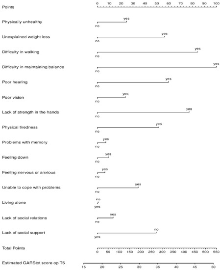 Healthcare 11 01150 g0a2