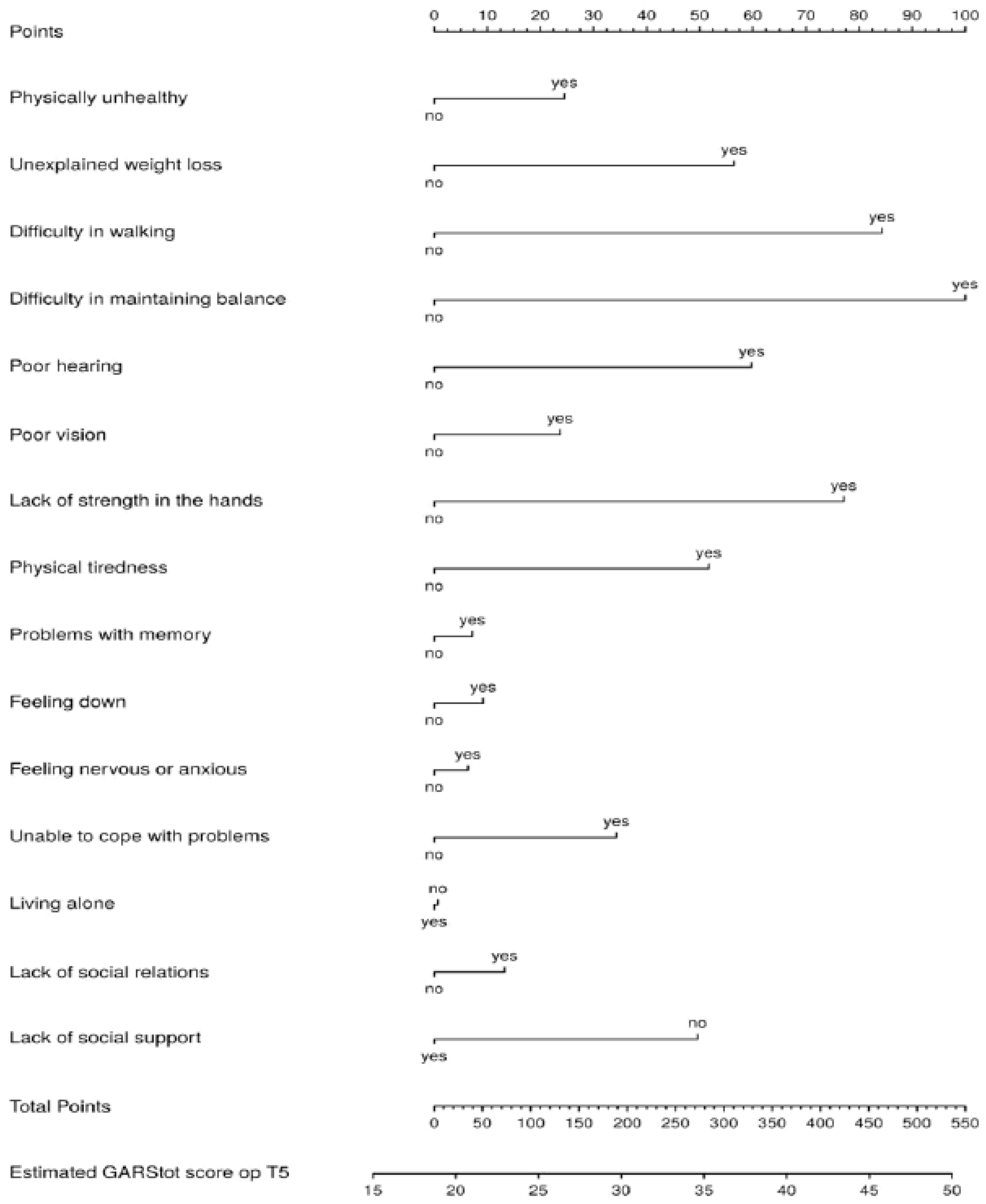 Healthcare 11 01150 g0a2