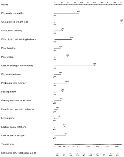 Healthcare 11 01150 g0a3