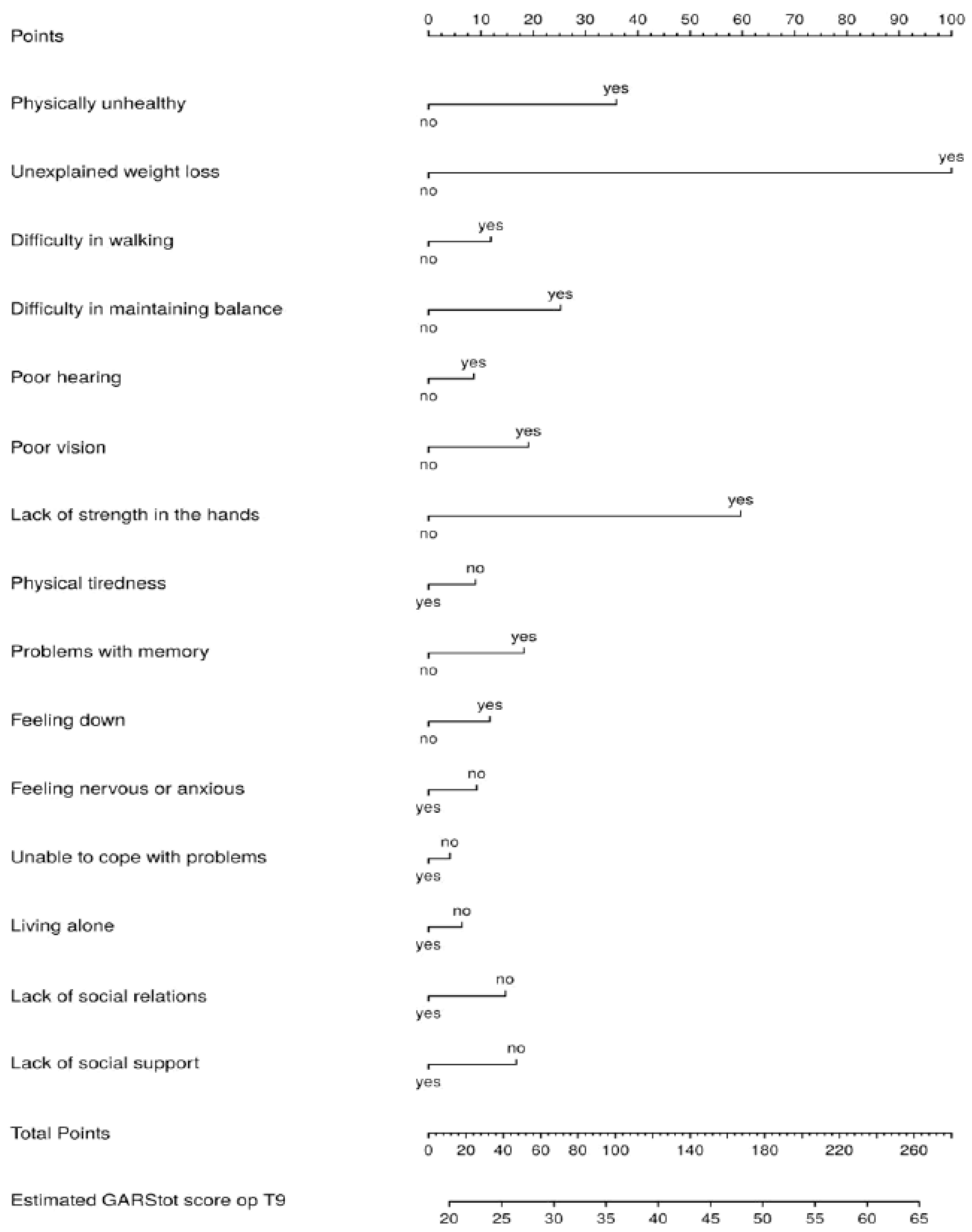 Healthcare 11 01150 g0a3