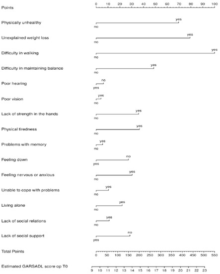 Healthcare 11 01150 g0a4