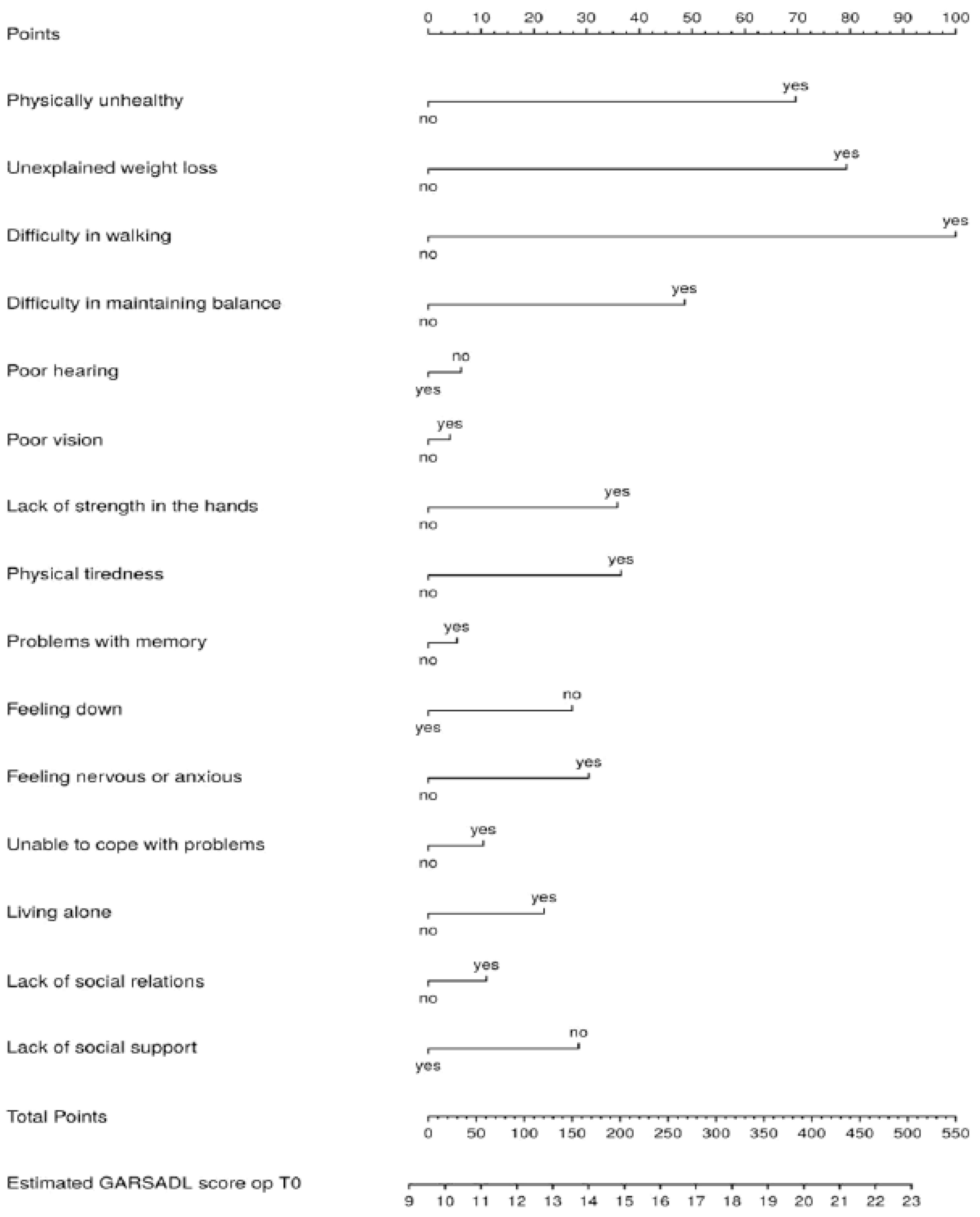Healthcare 11 01150 g0a4