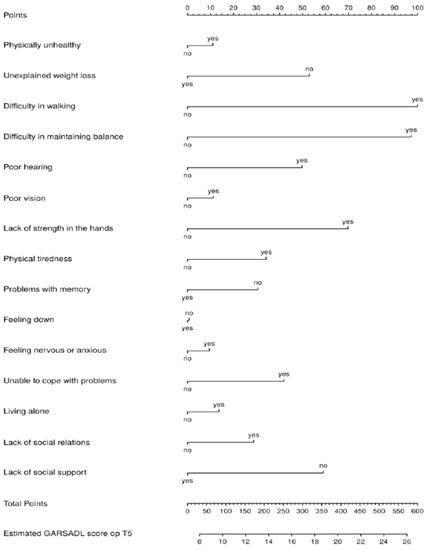 Healthcare 11 01150 g0a5