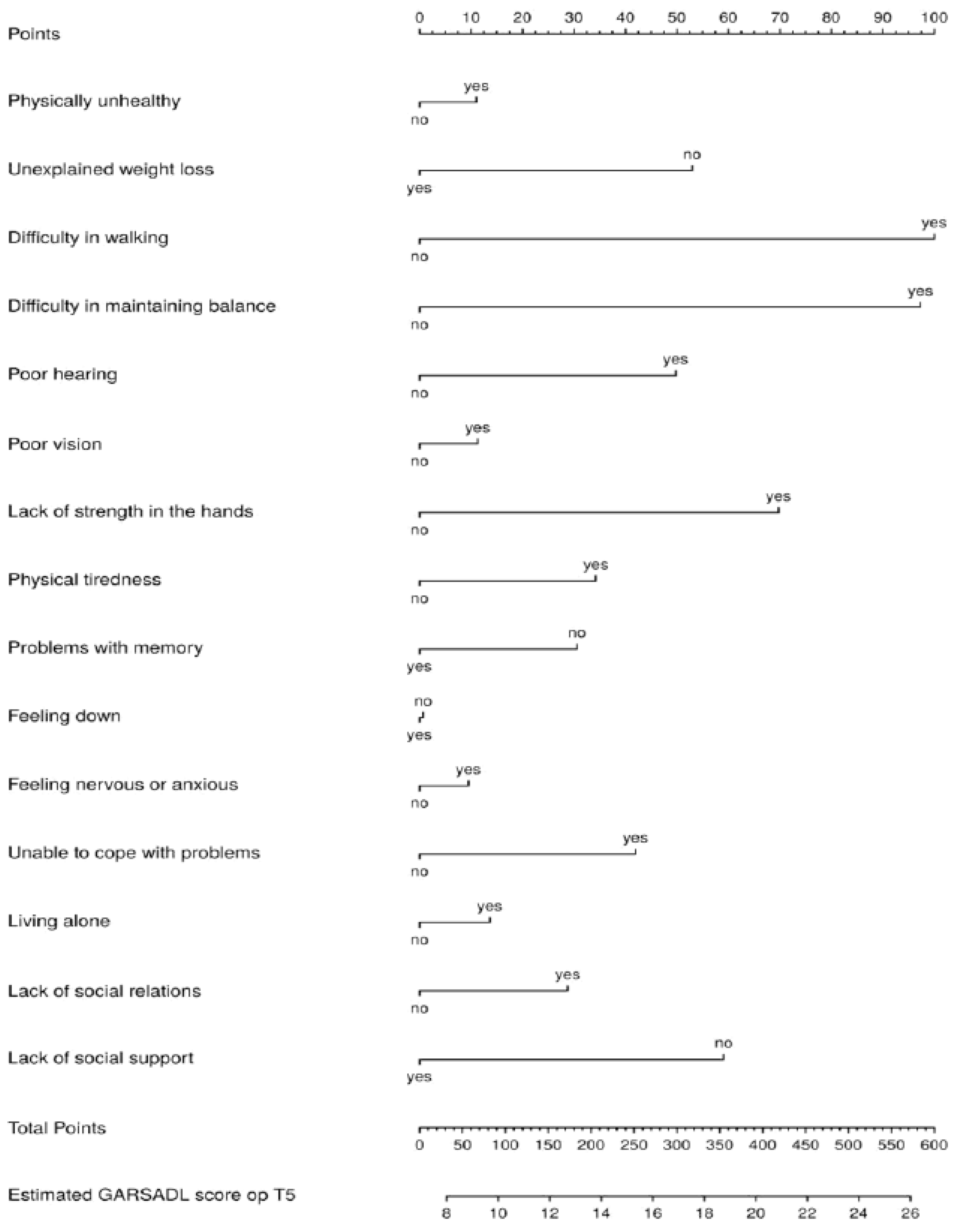 Healthcare 11 01150 g0a5