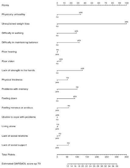 Healthcare 11 01150 g0a6