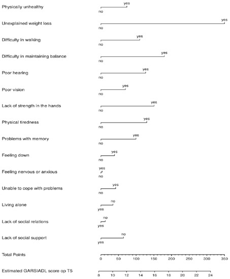 Healthcare 11 01150 g0a8