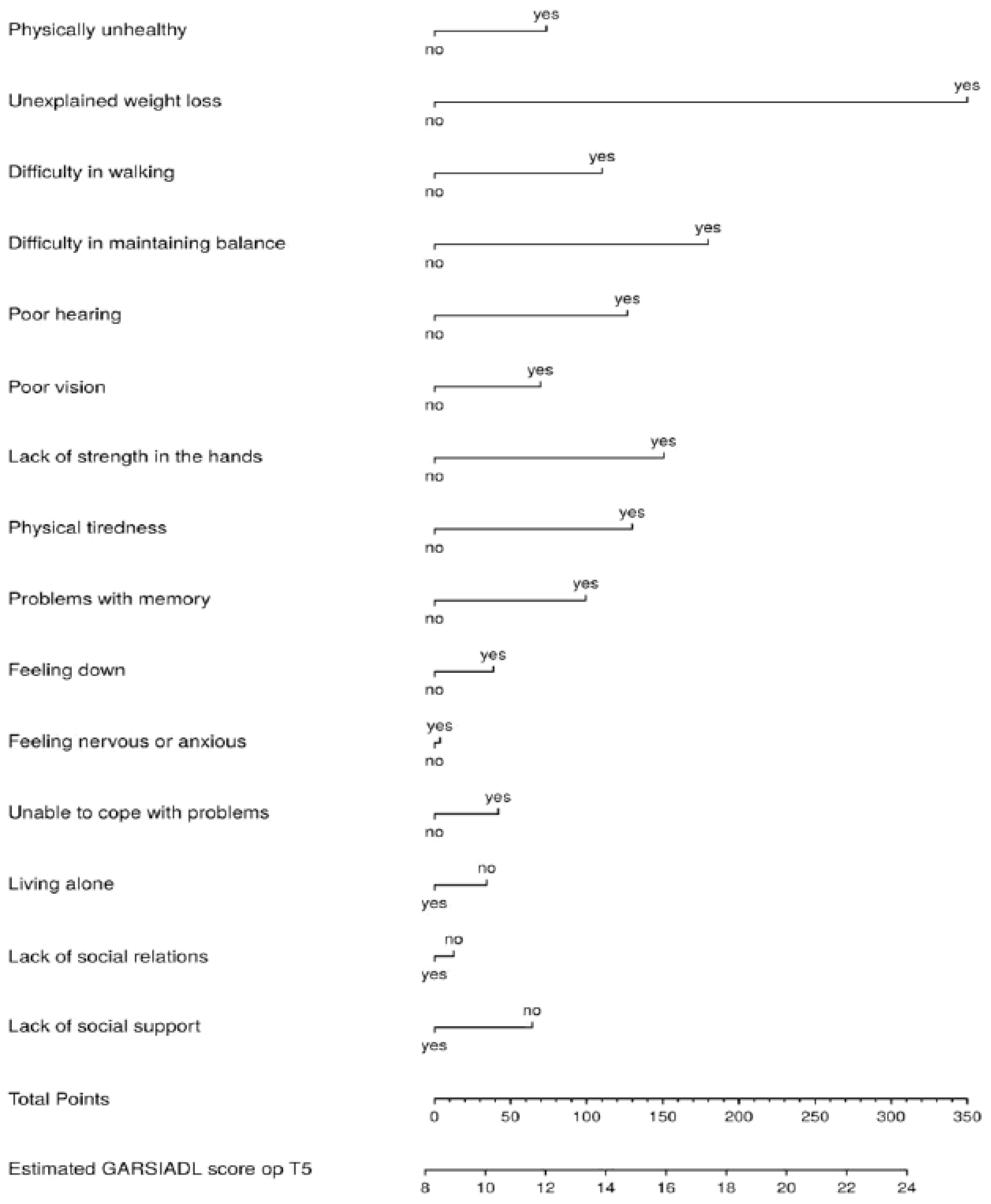 Healthcare 11 01150 g0a8
