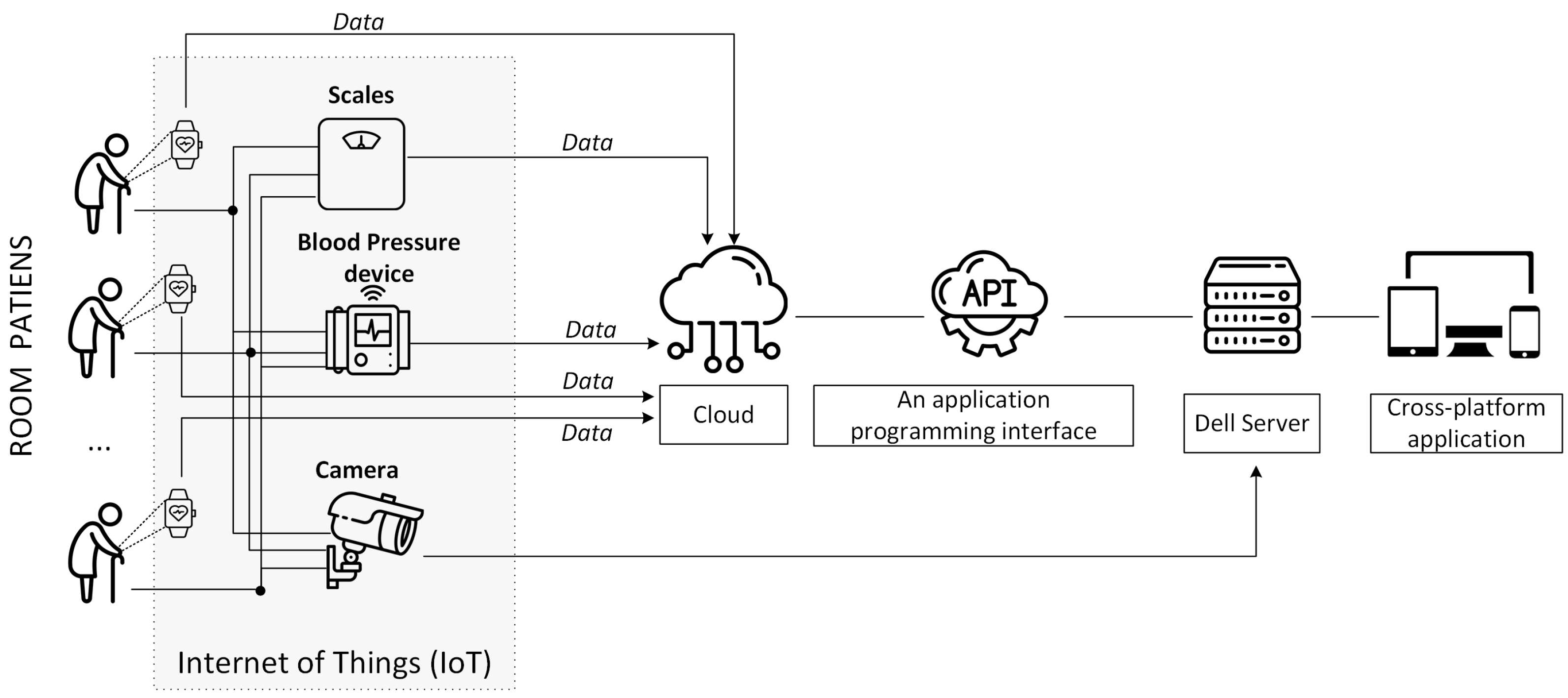 Healthcare 11 01152 g001 Healthcare 11 01152 g001