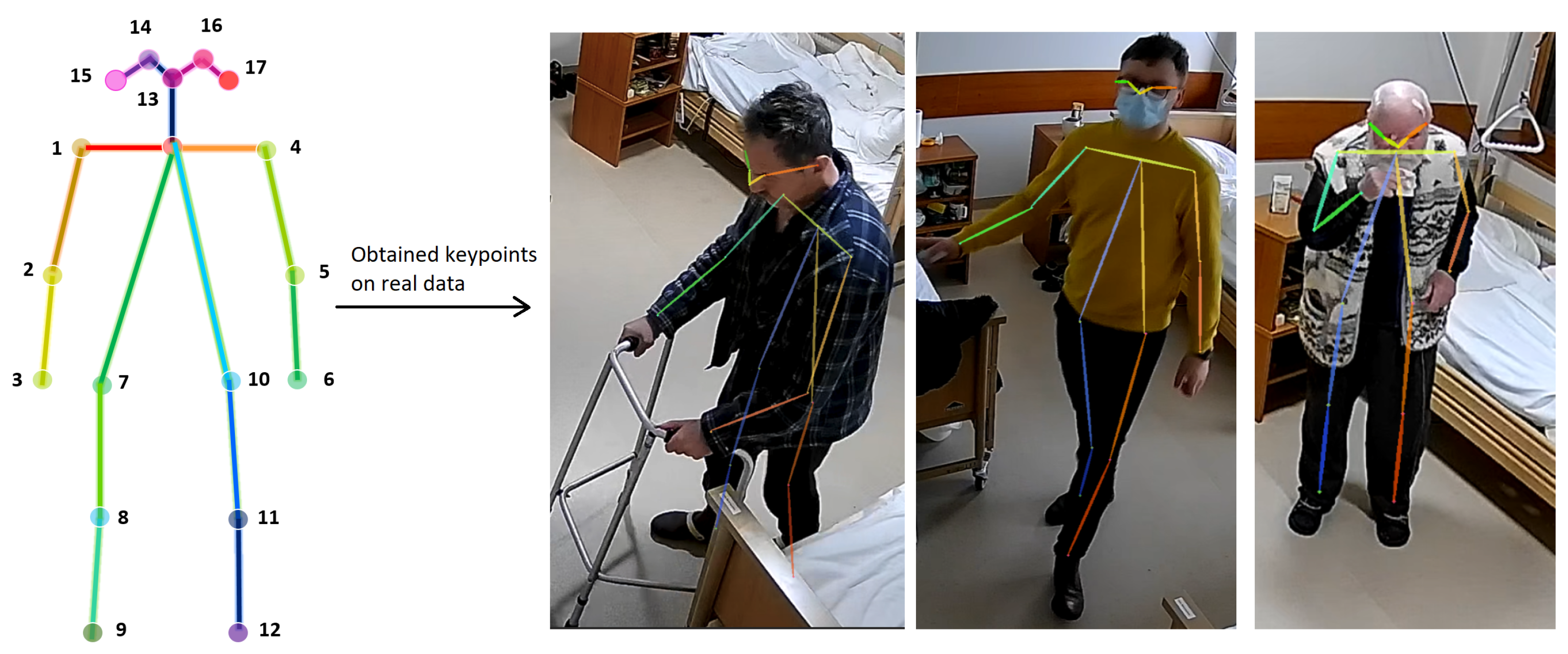 Healthcare 11 01152 g003 Healthcare 11 01152 g003