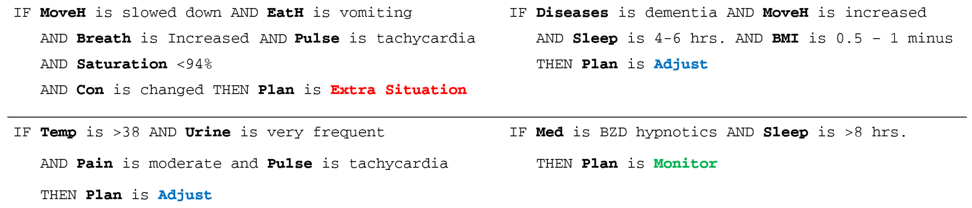 Healthcare 11 01152 g006 Healthcare 11 01152 g006