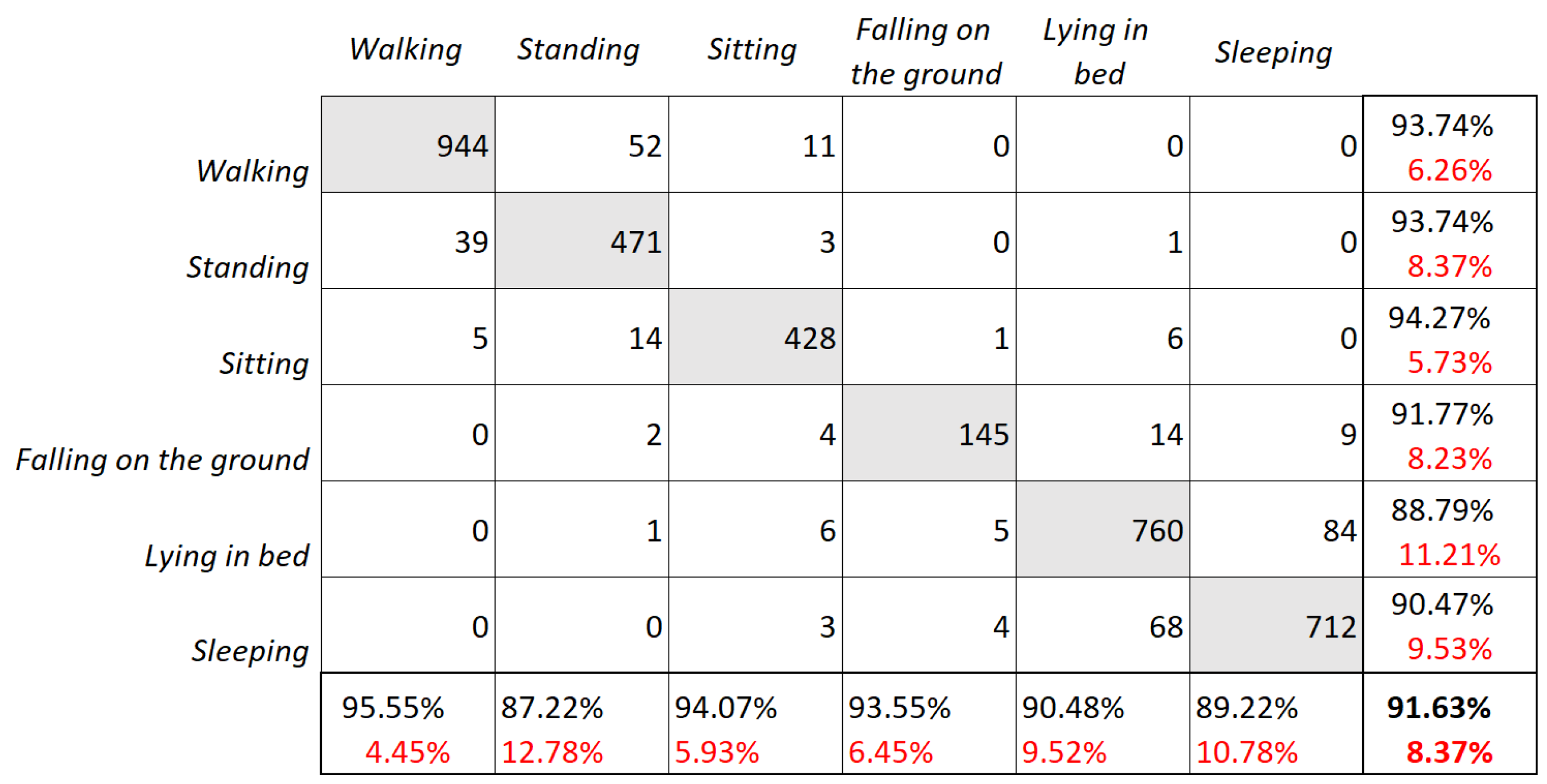 Healthcare 11 01152 g011 Healthcare 11 01152 g011