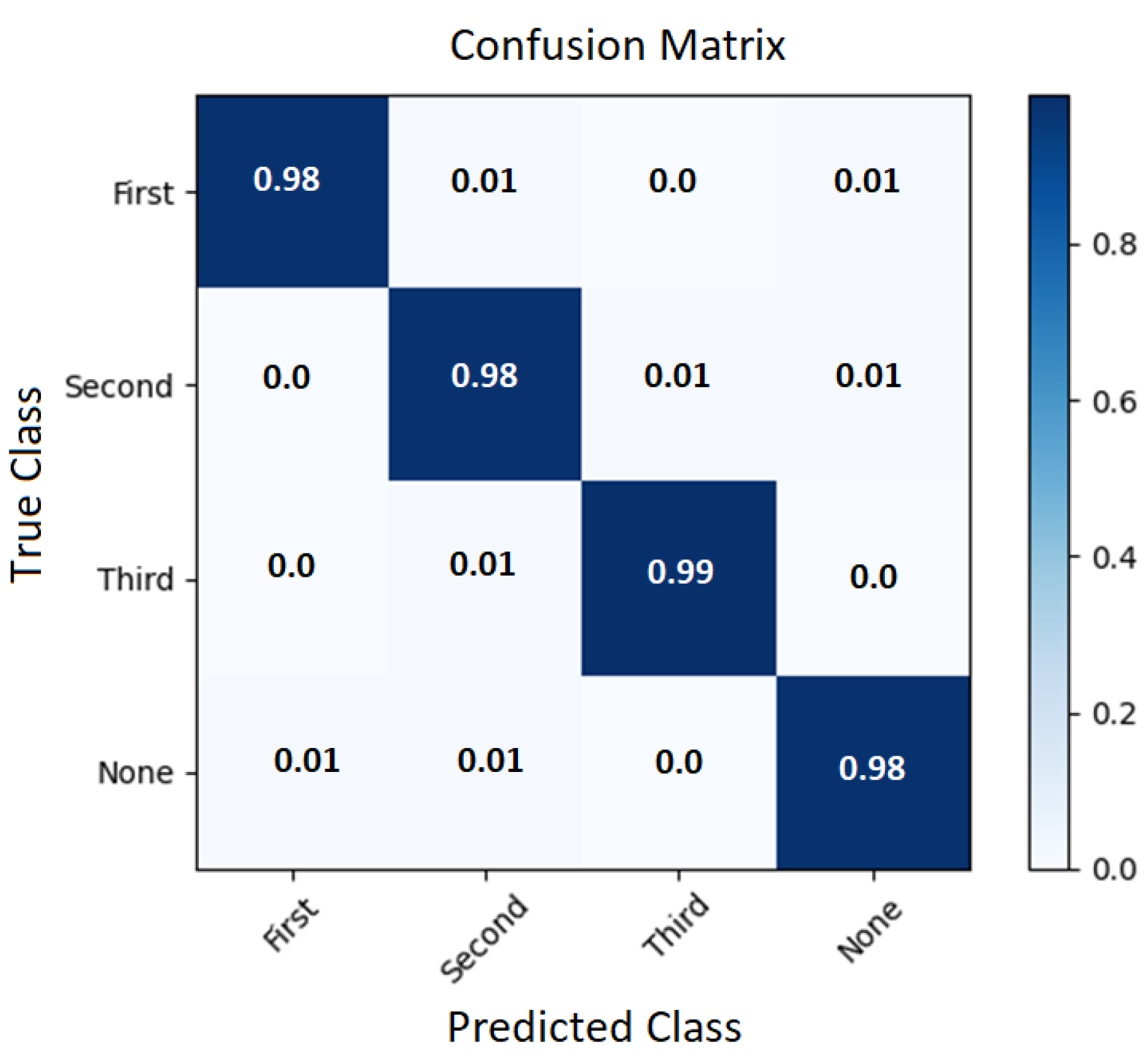 Healthcare 11 01152 g013 Healthcare 11 01152 g013