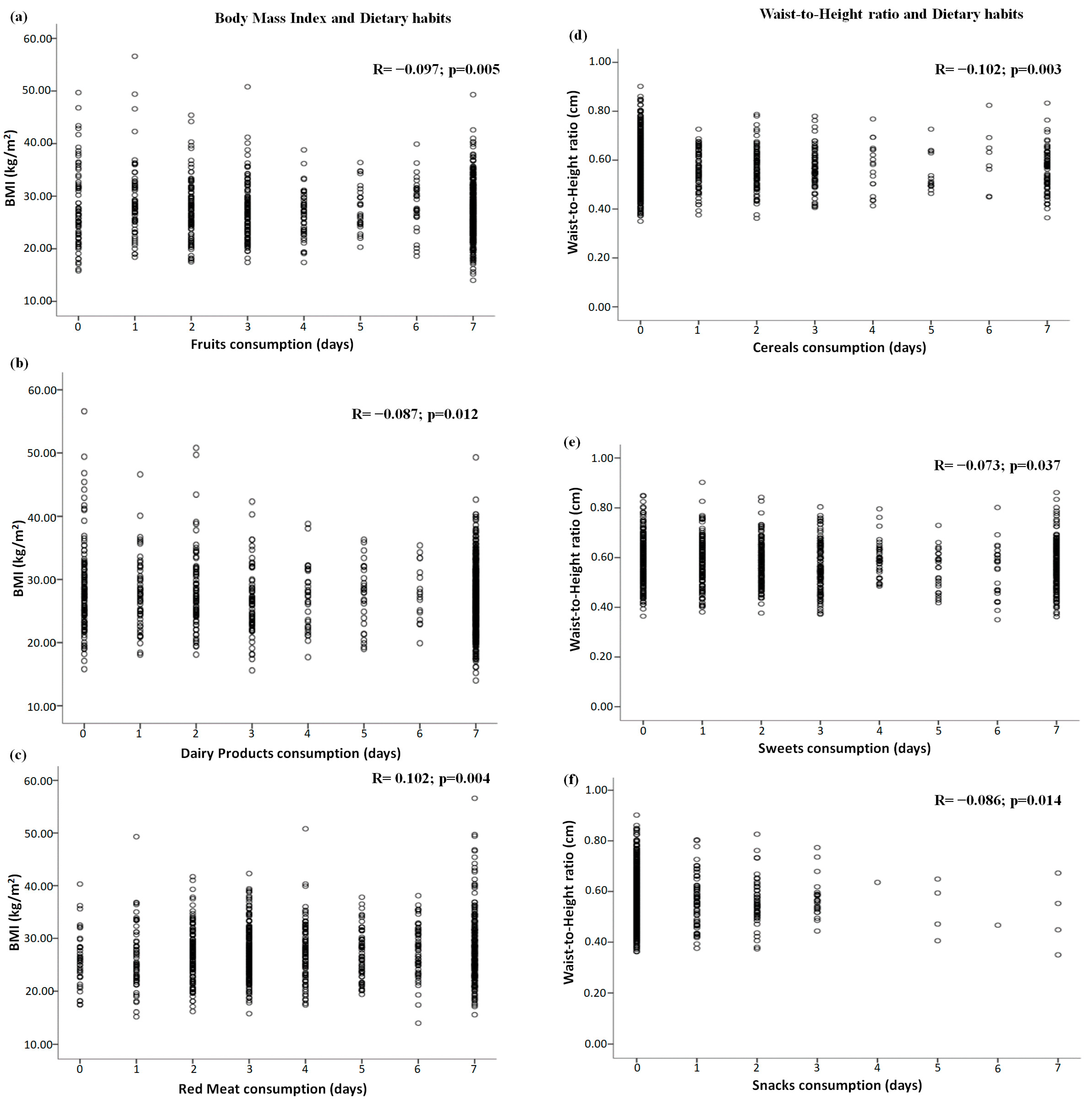 Healthcare 11 01157 g001 Healthcare 11 01157 g001