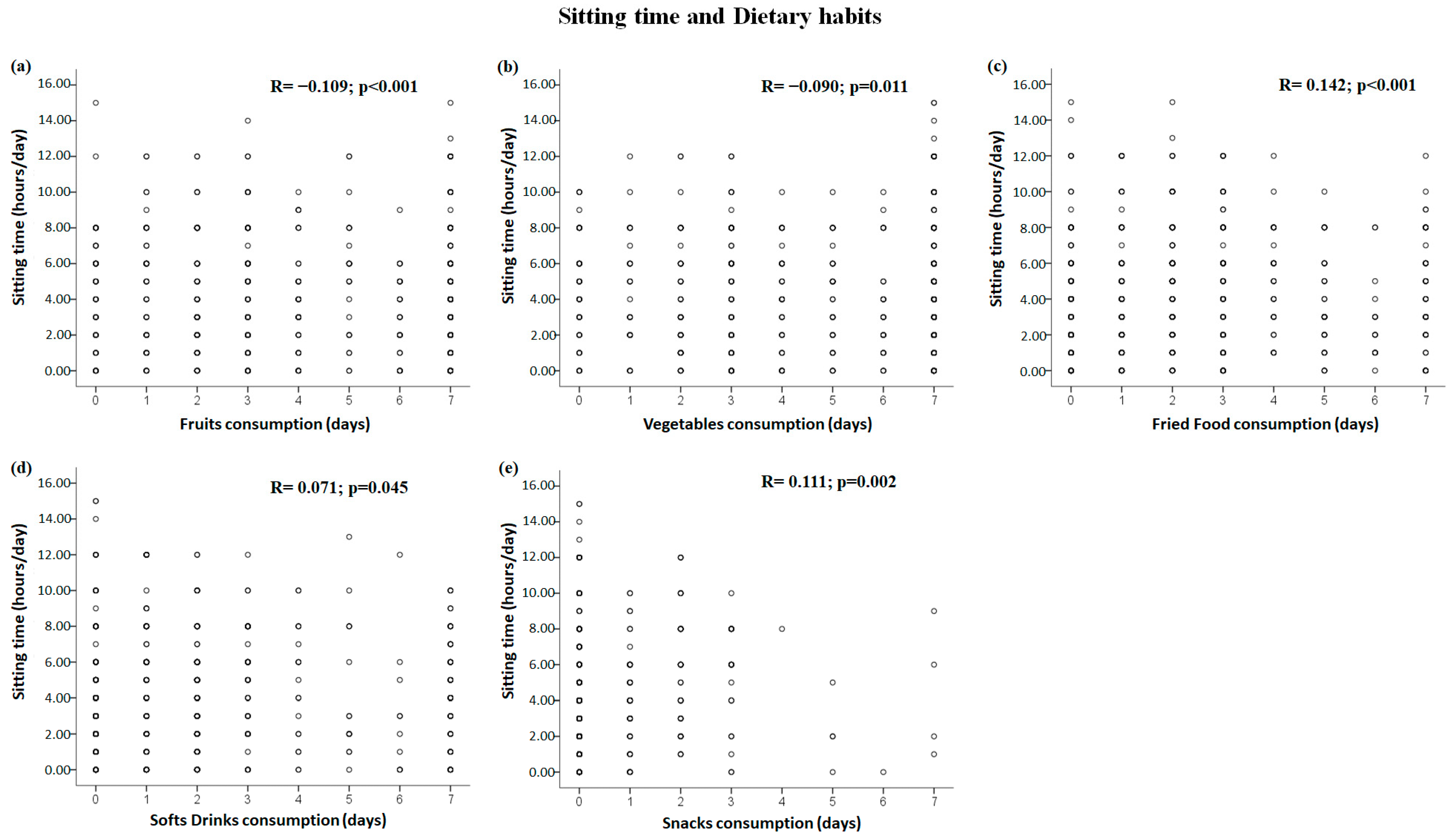 Healthcare 11 01157 g002 Healthcare 11 01157 g002