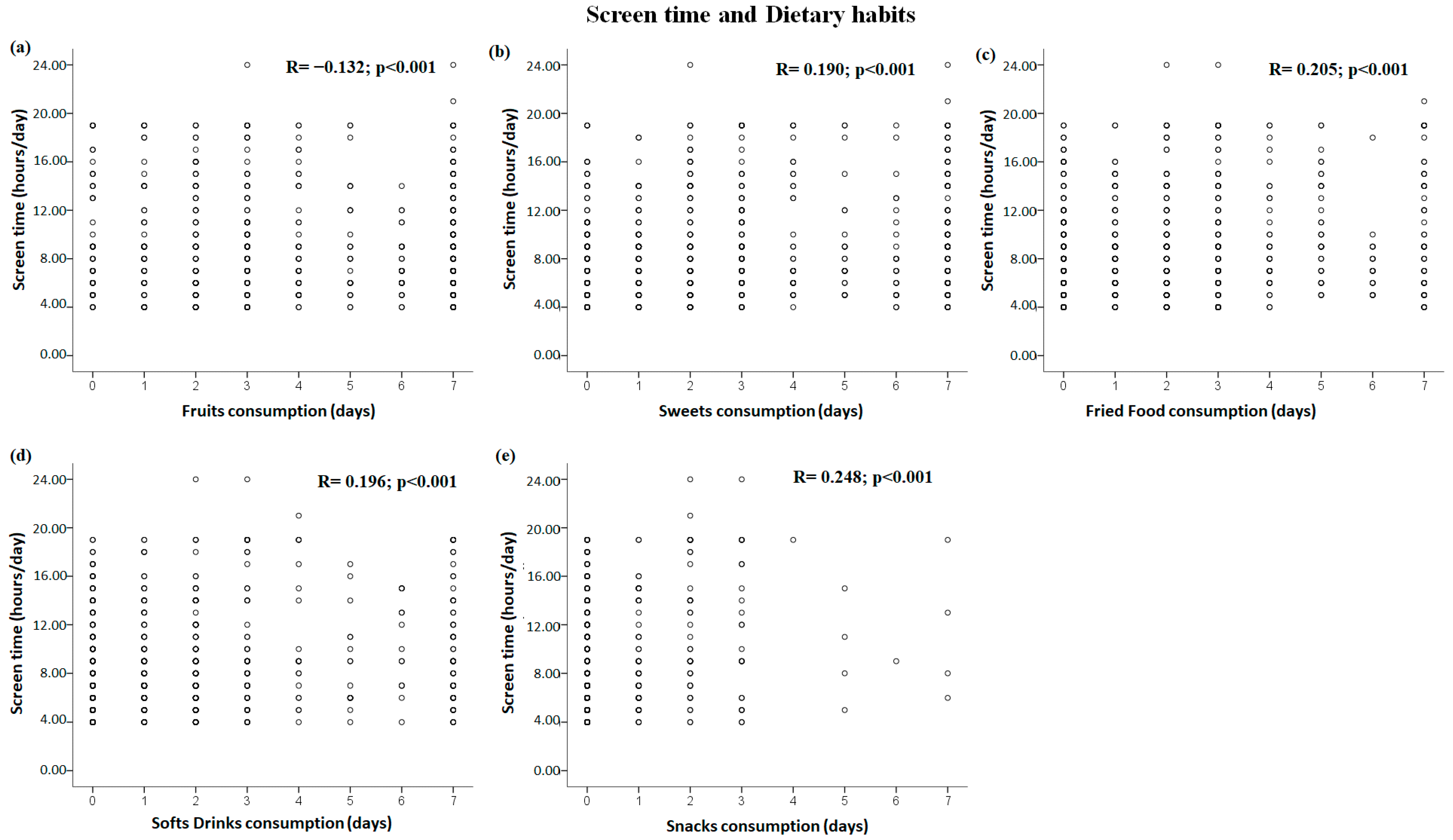 Healthcare 11 01157 g003 Healthcare 11 01157 g003