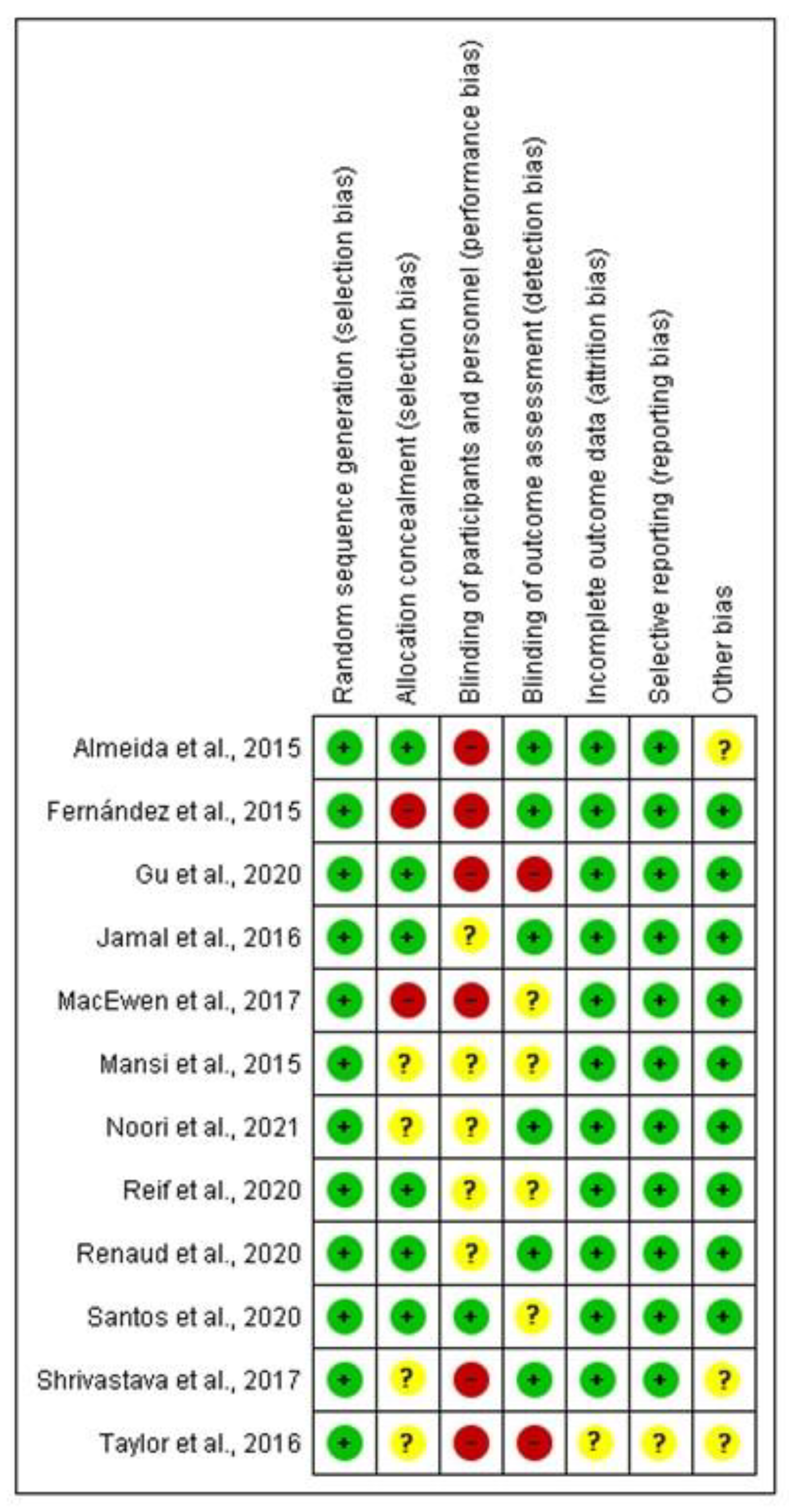 Healthcare 11 01160 g003