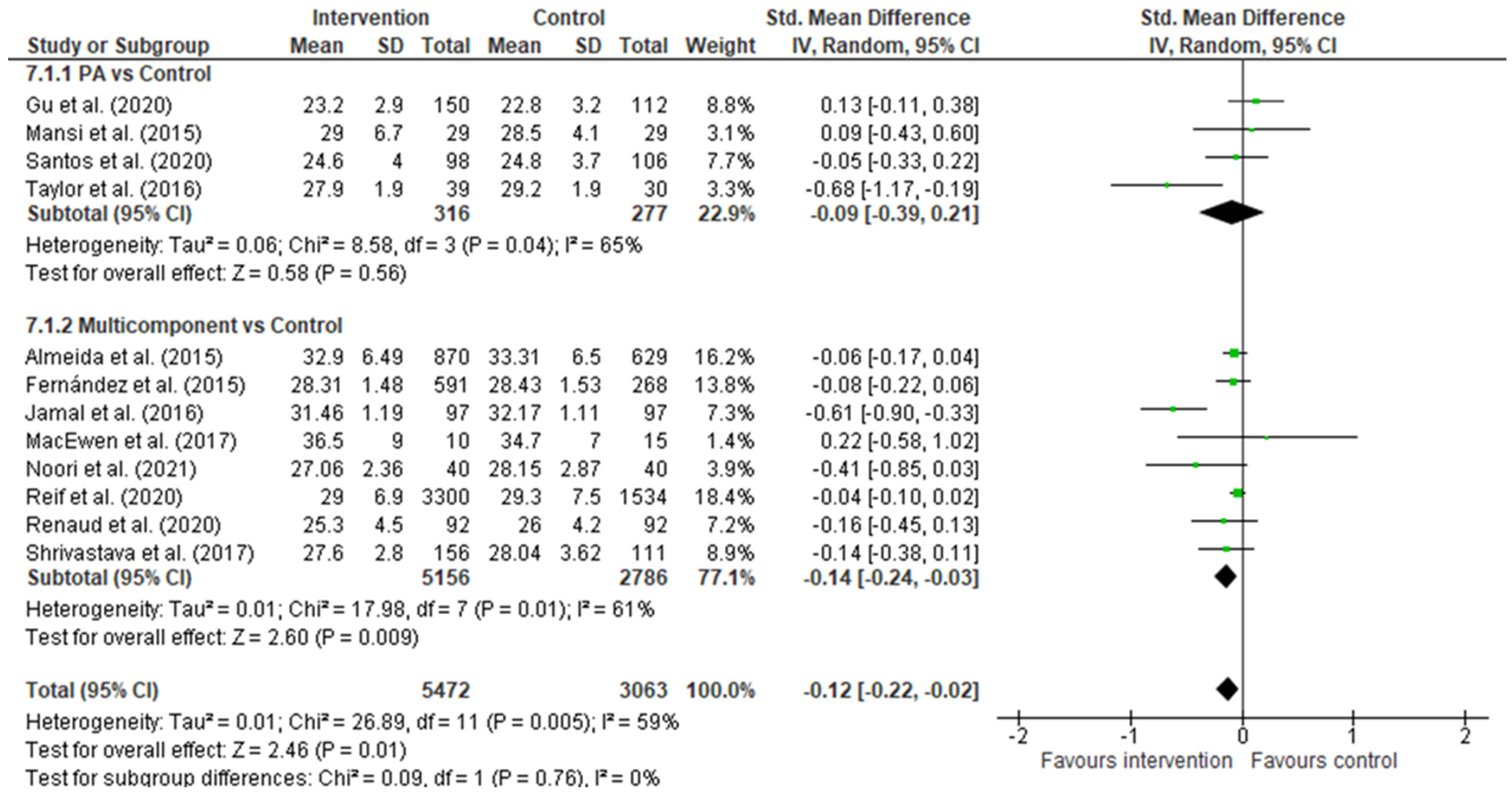Healthcare 11 01160 g004