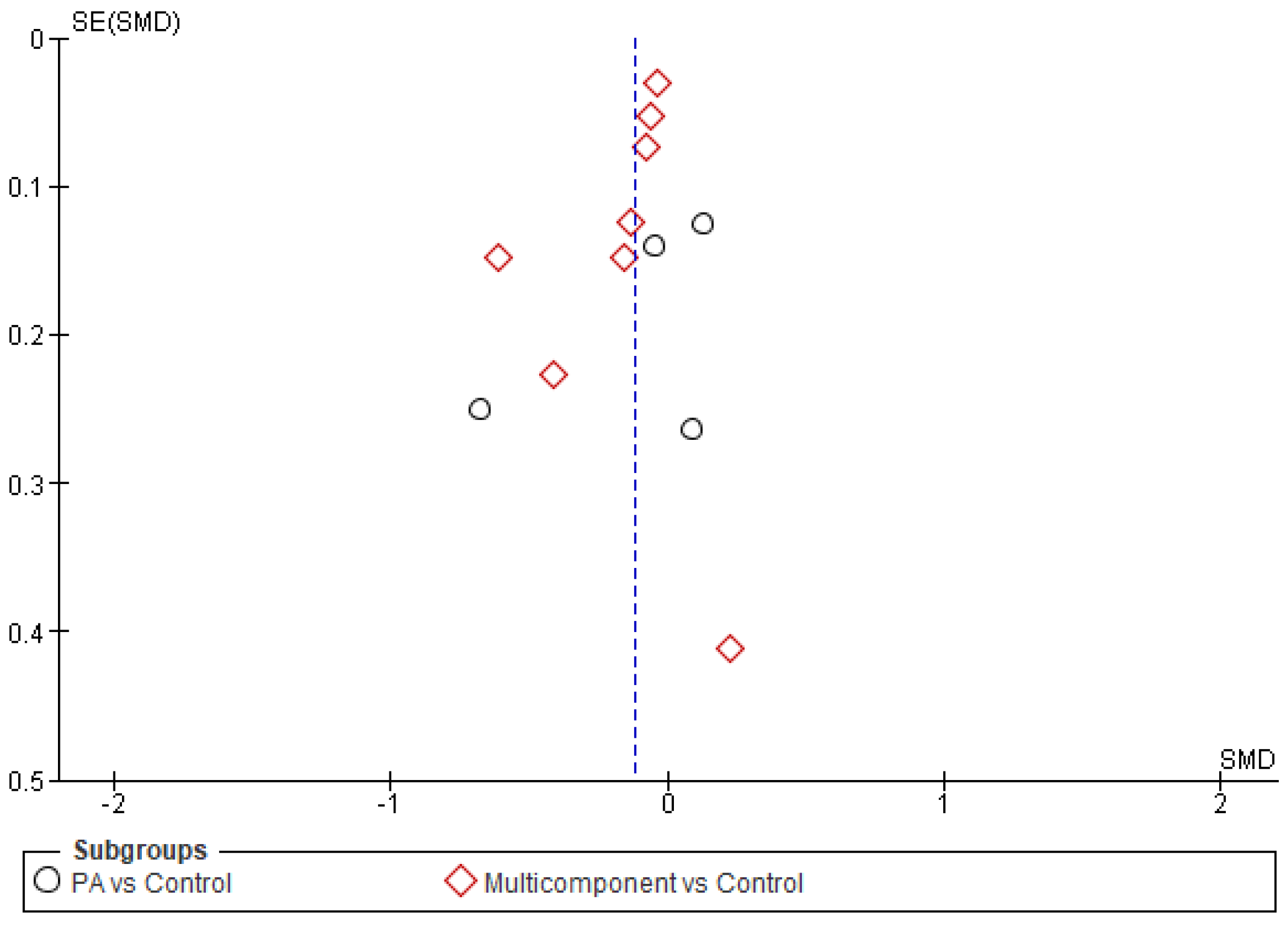 Healthcare 11 01160 g005