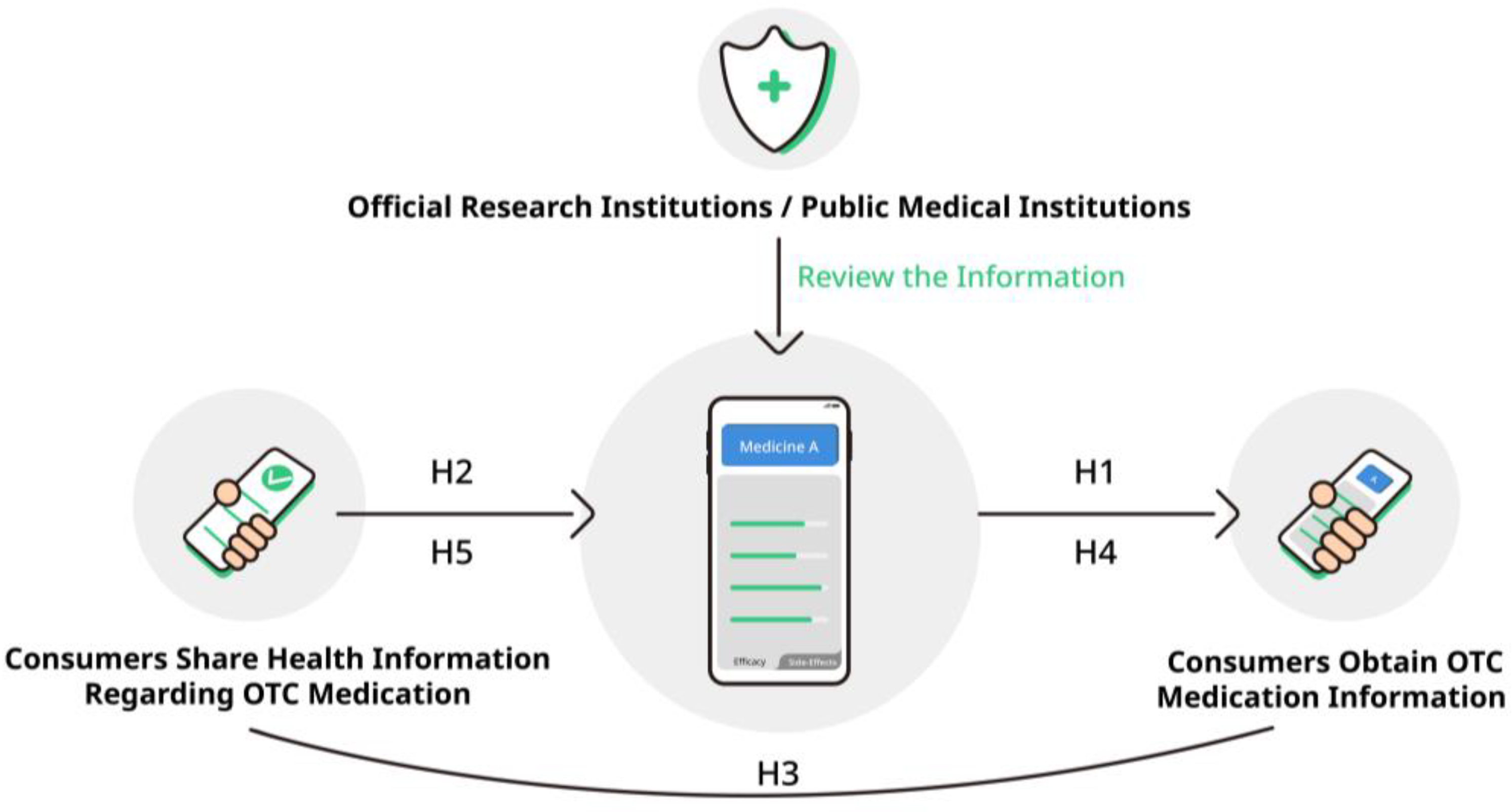 Healthcare 11 01166 g001