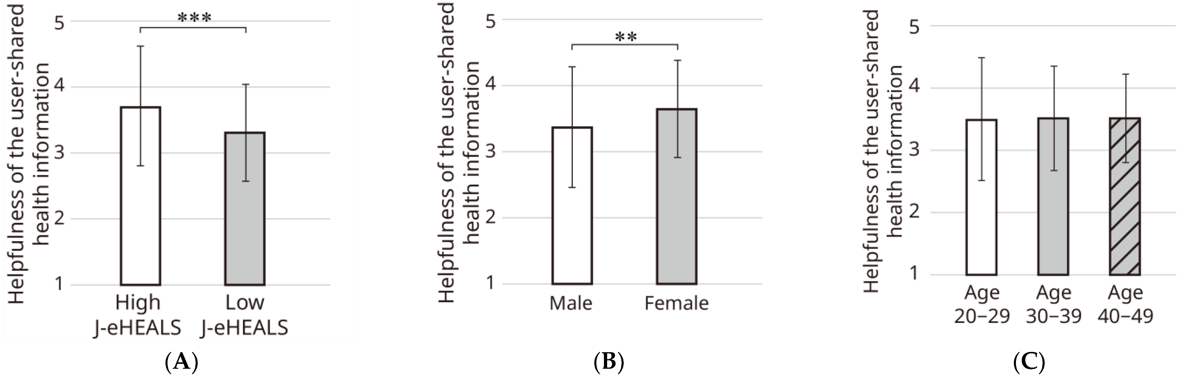 Healthcare 11 01166 g002