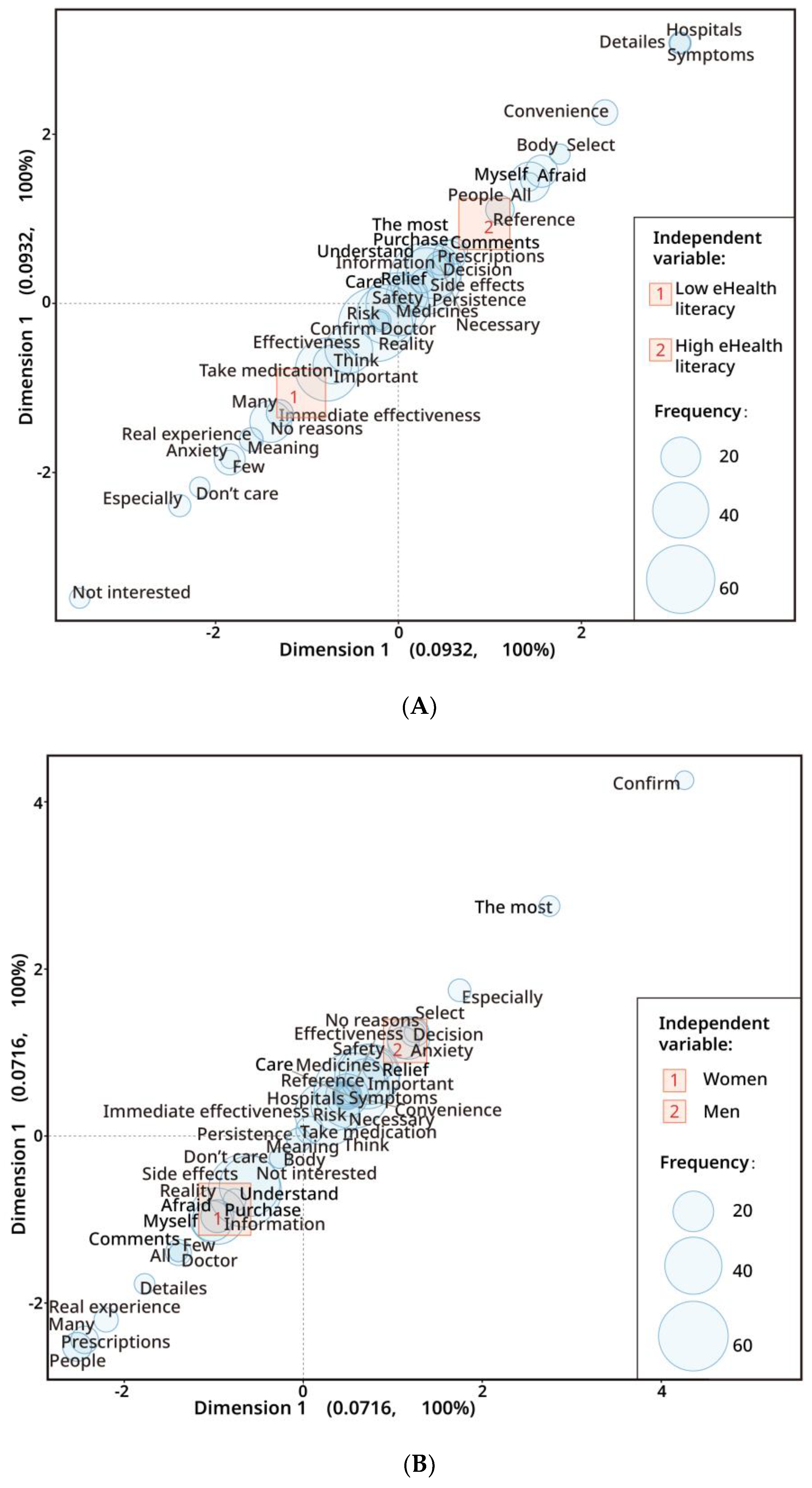 Healthcare 11 01166 g003a