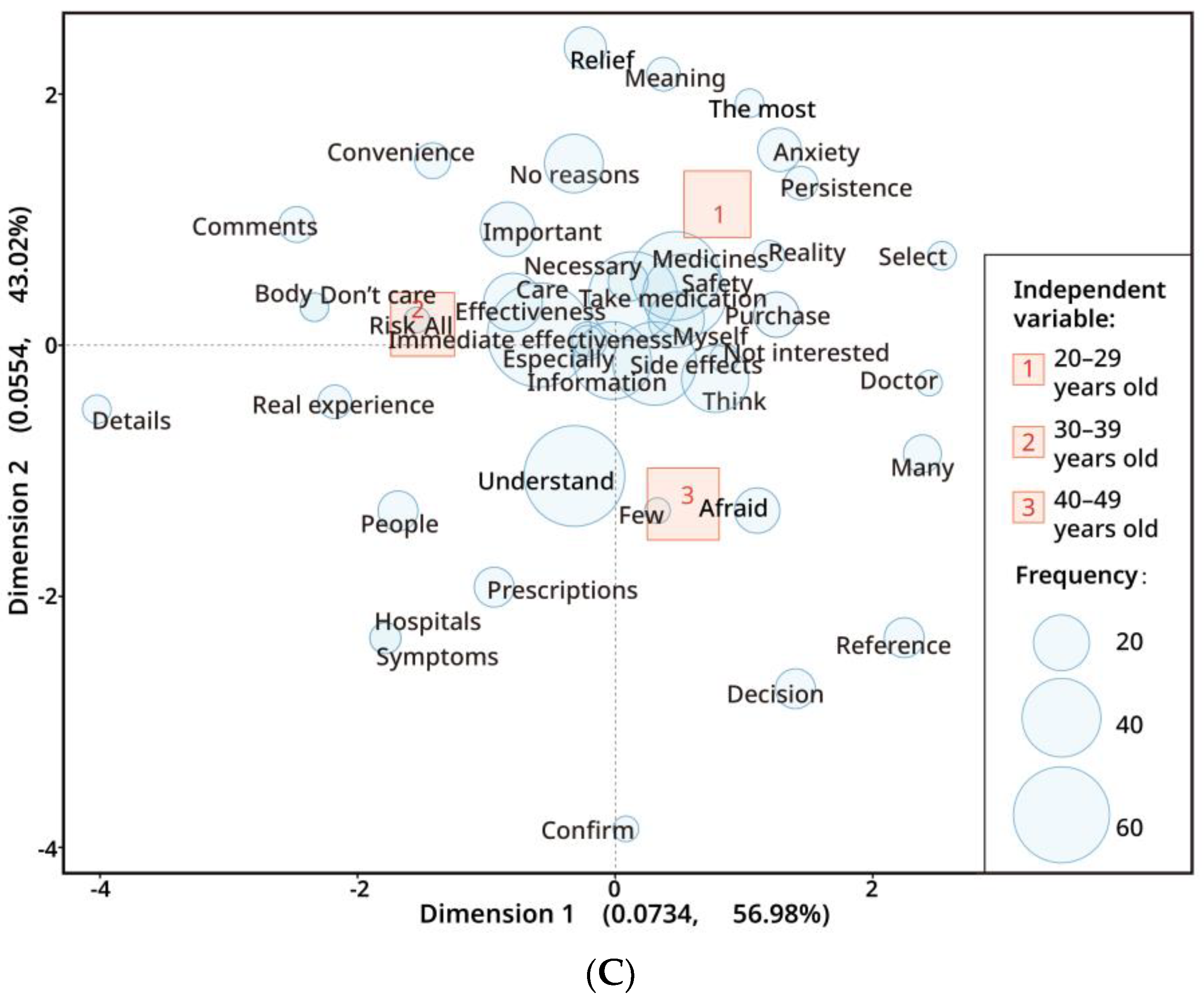 Healthcare 11 01166 g003b