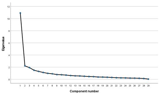 Healthcare 11 01173 g0a1
