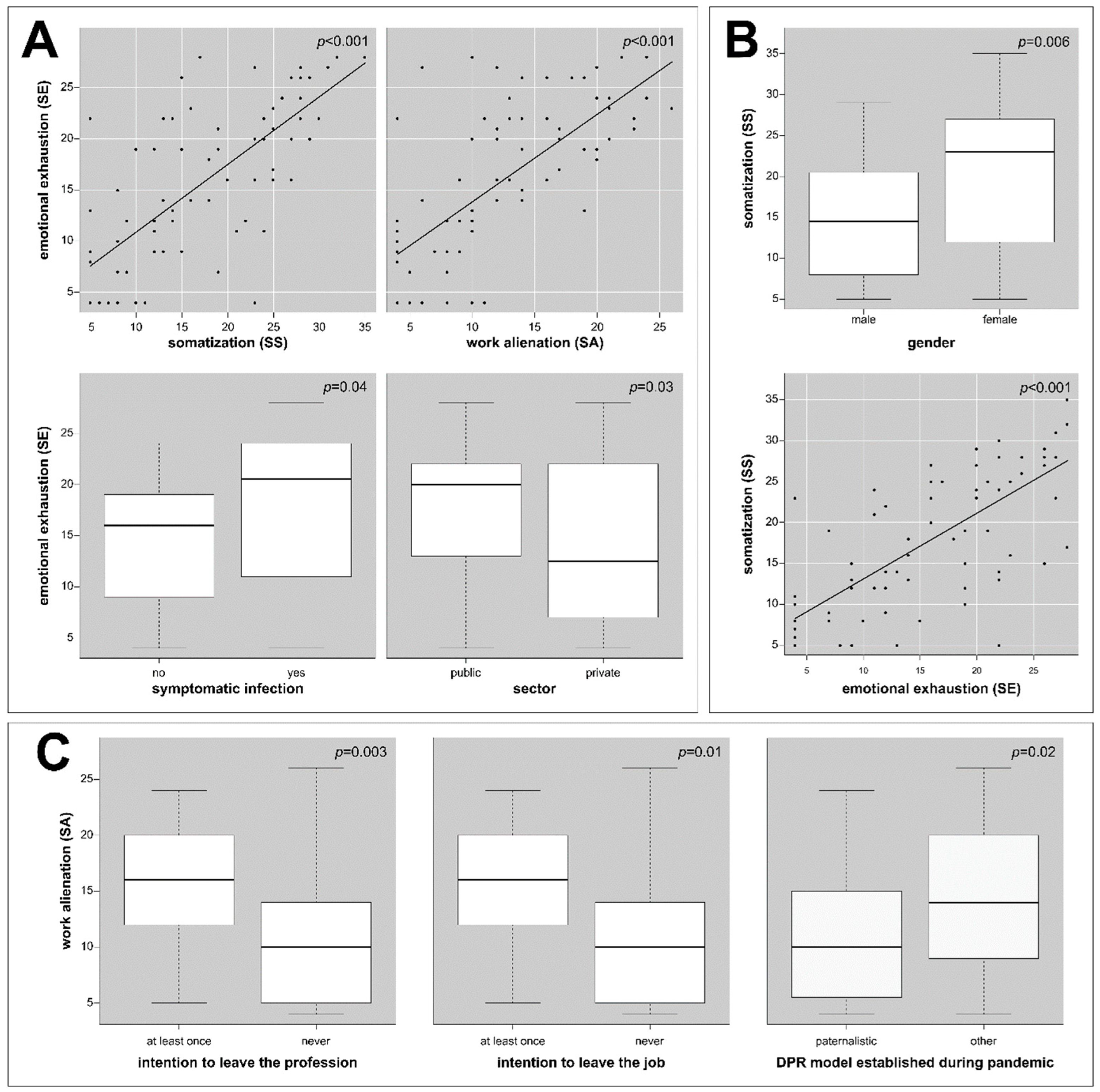 Healthcare 11 01177 g001