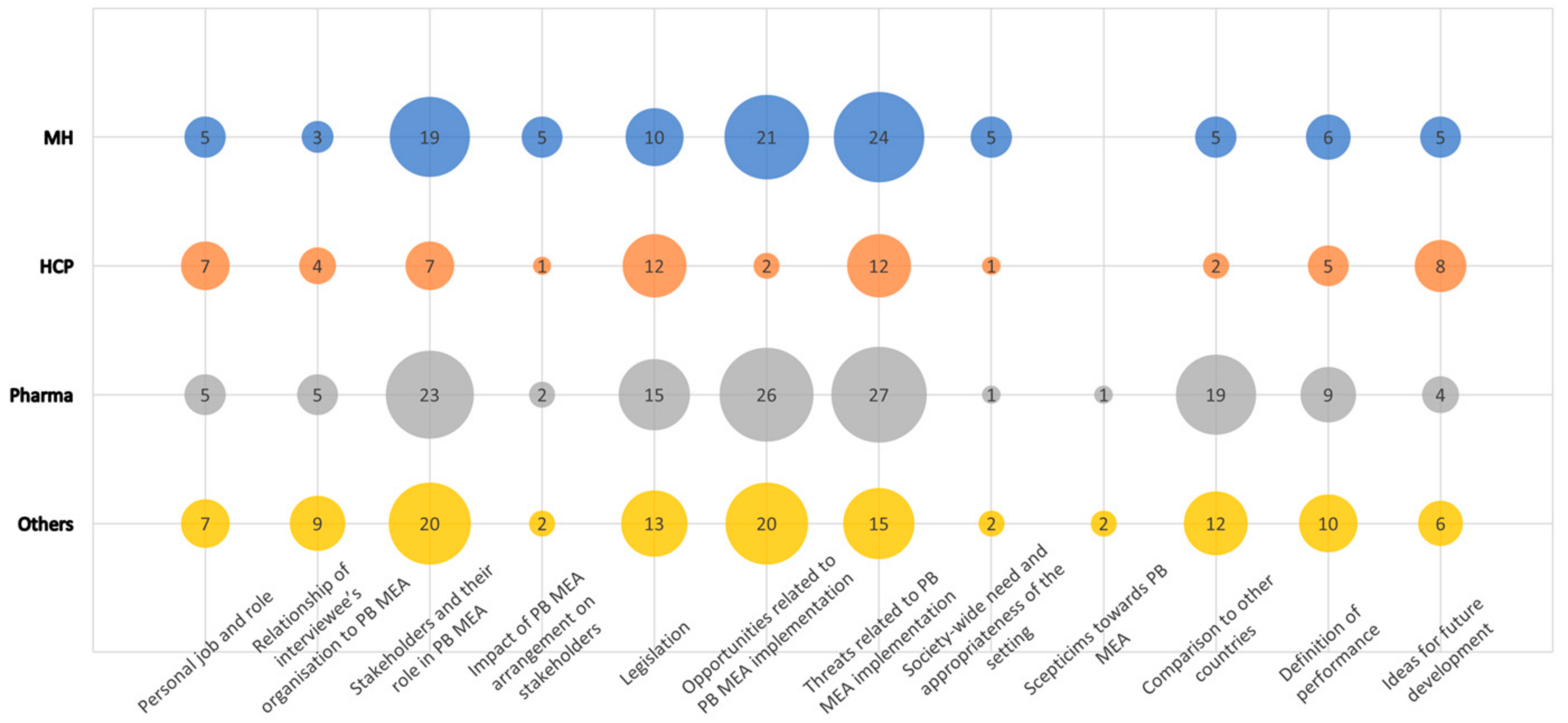 Healthcare 11 01179 g001 Healthcare 11 01179 g001