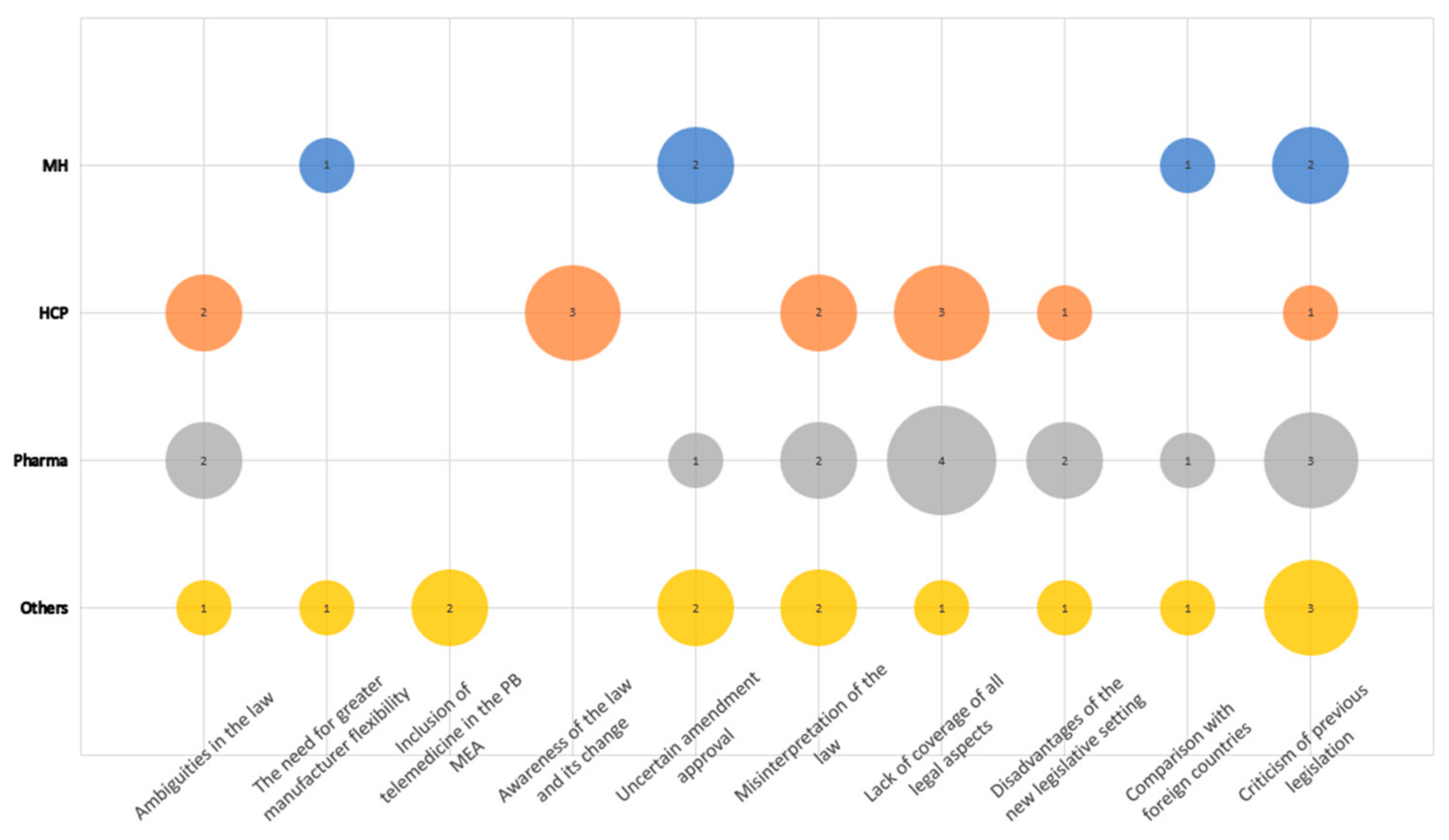 Healthcare 11 01179 g002 Healthcare 11 01179 g002