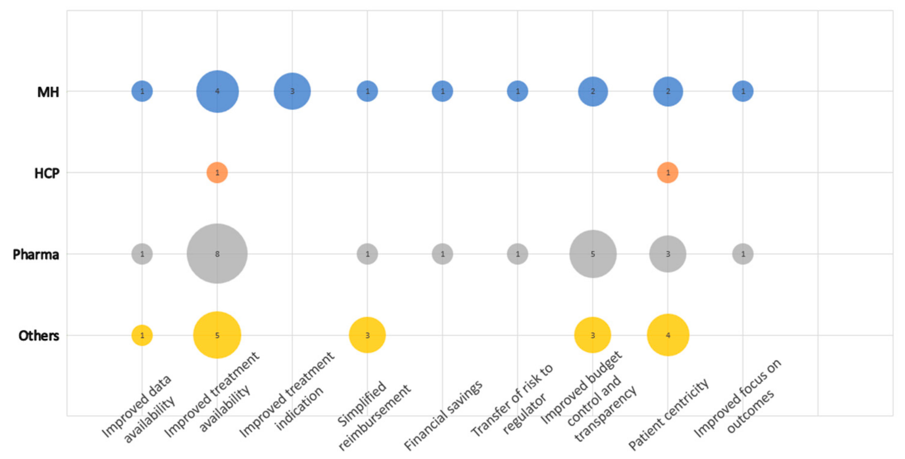 Healthcare 11 01179 g003 Healthcare 11 01179 g003