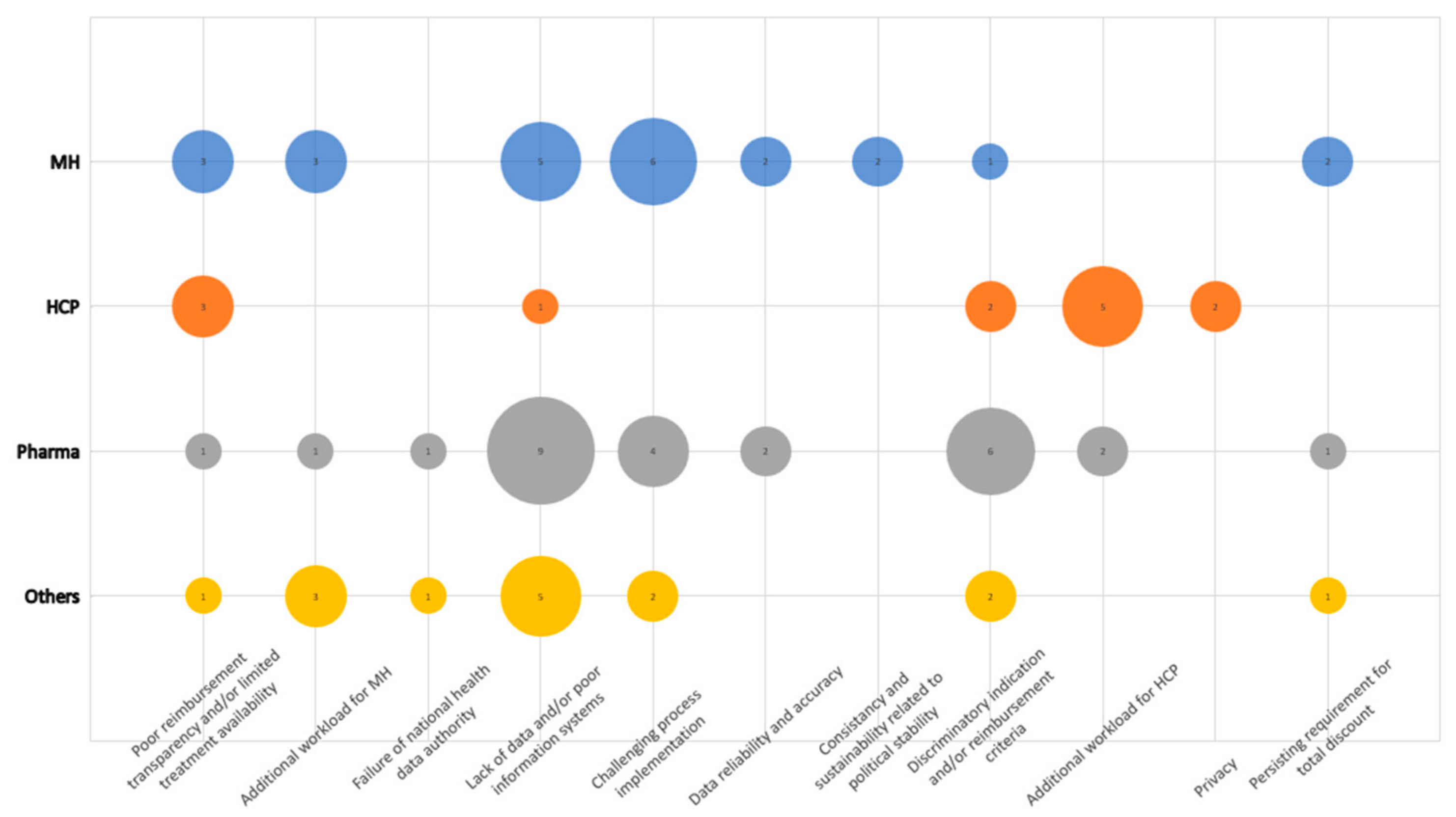 Healthcare 11 01179 g004 Healthcare 11 01179 g004