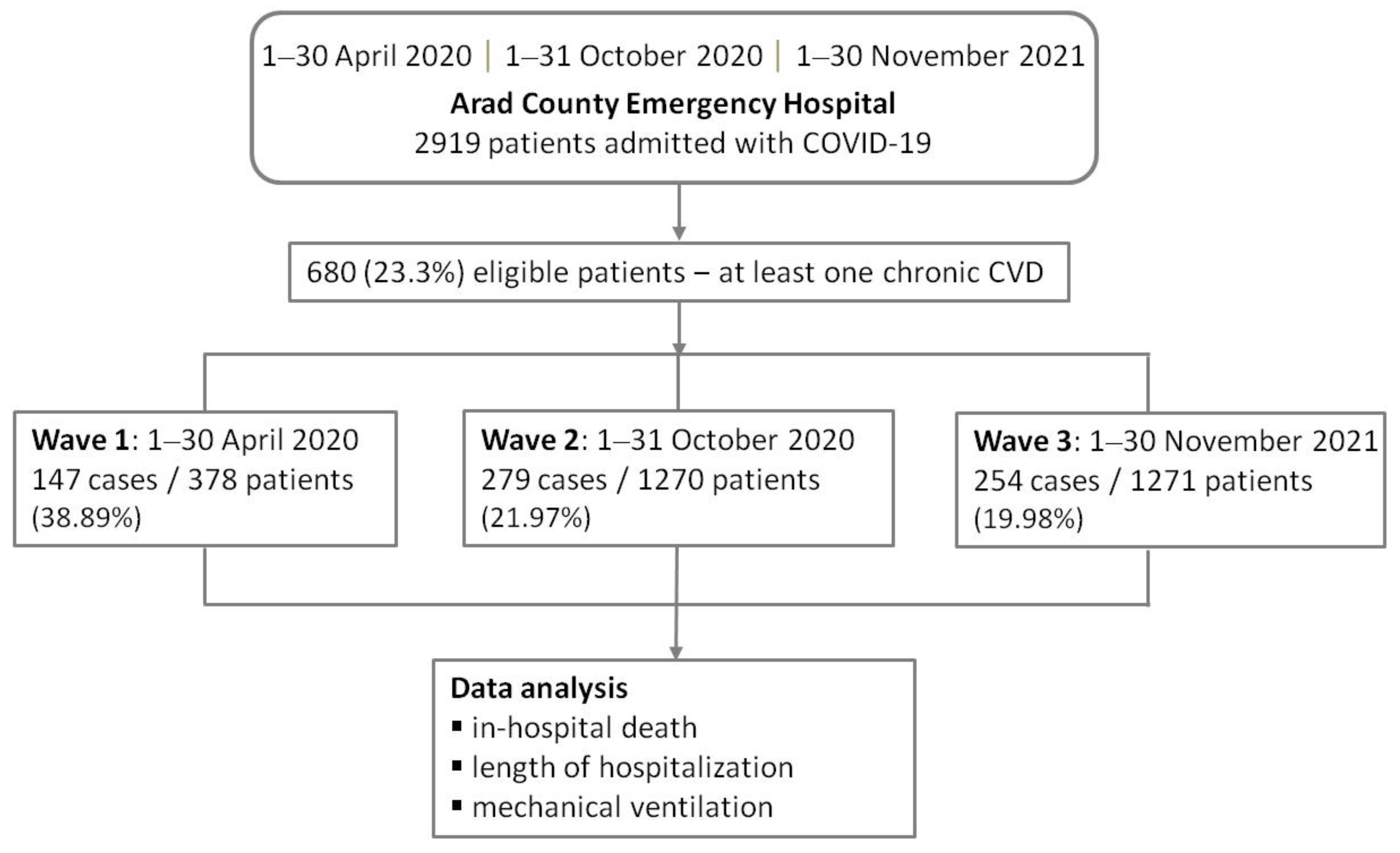 Healthcare 11 01183 g001 Healthcare 11 01183 g001