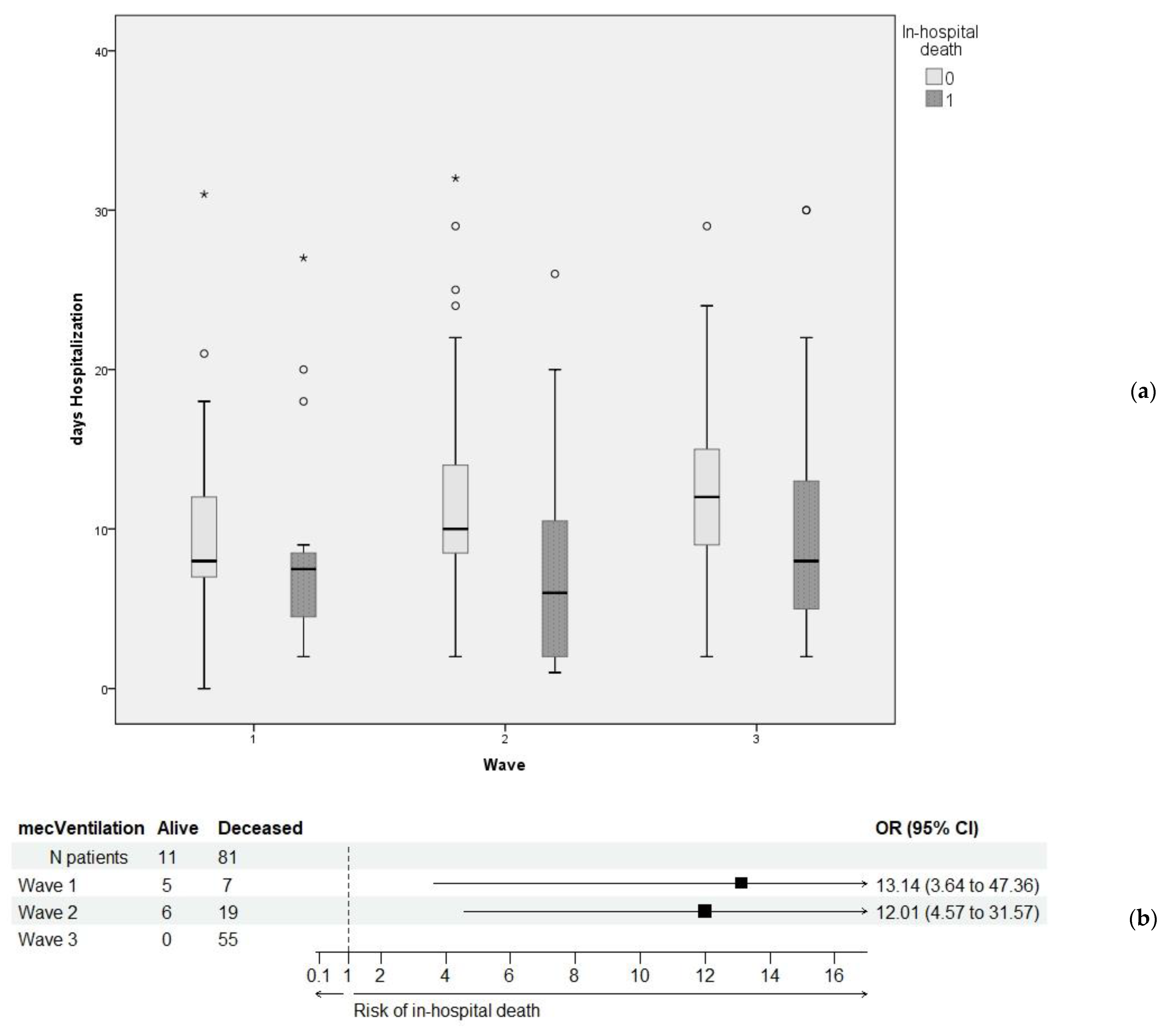 Healthcare 11 01183 g002 Healthcare 11 01183 g002