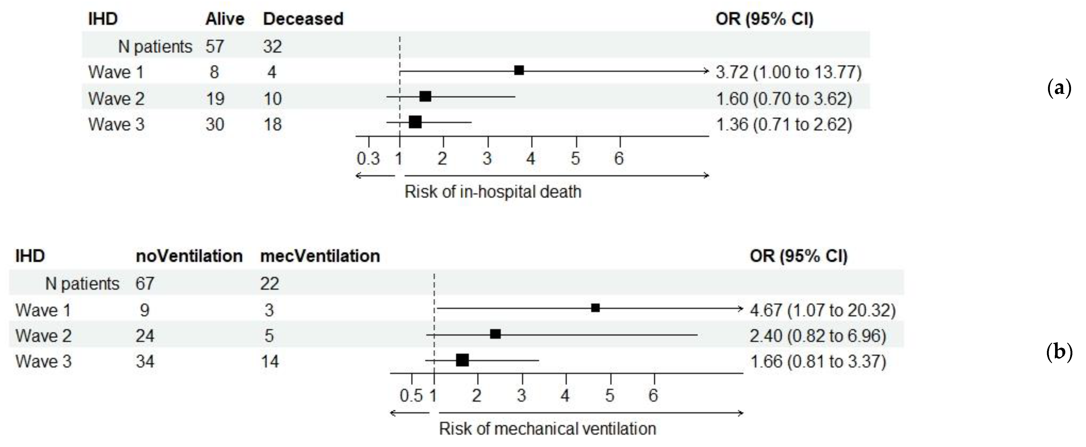 Healthcare 11 01183 g003 Healthcare 11 01183 g003