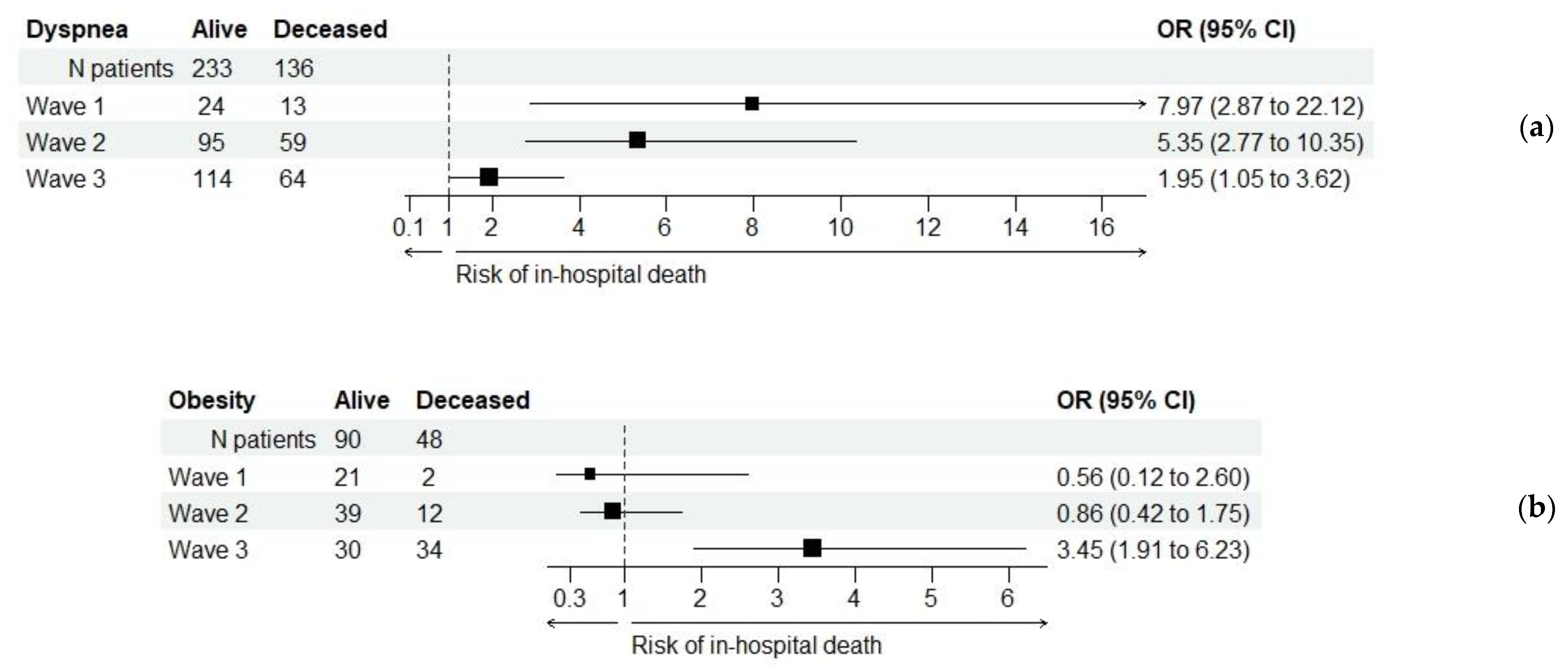 Healthcare 11 01183 g004 Healthcare 11 01183 g004