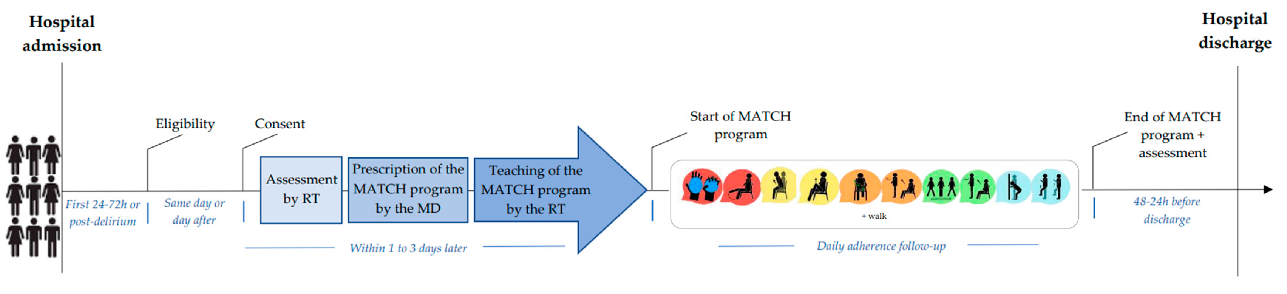 Healthcare 11 01186 g001